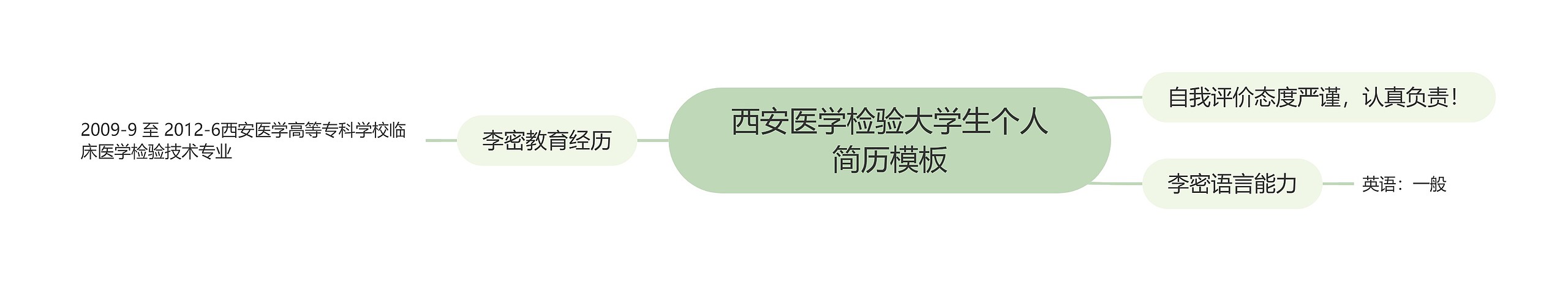 西安医学检验大学生个人简历模板