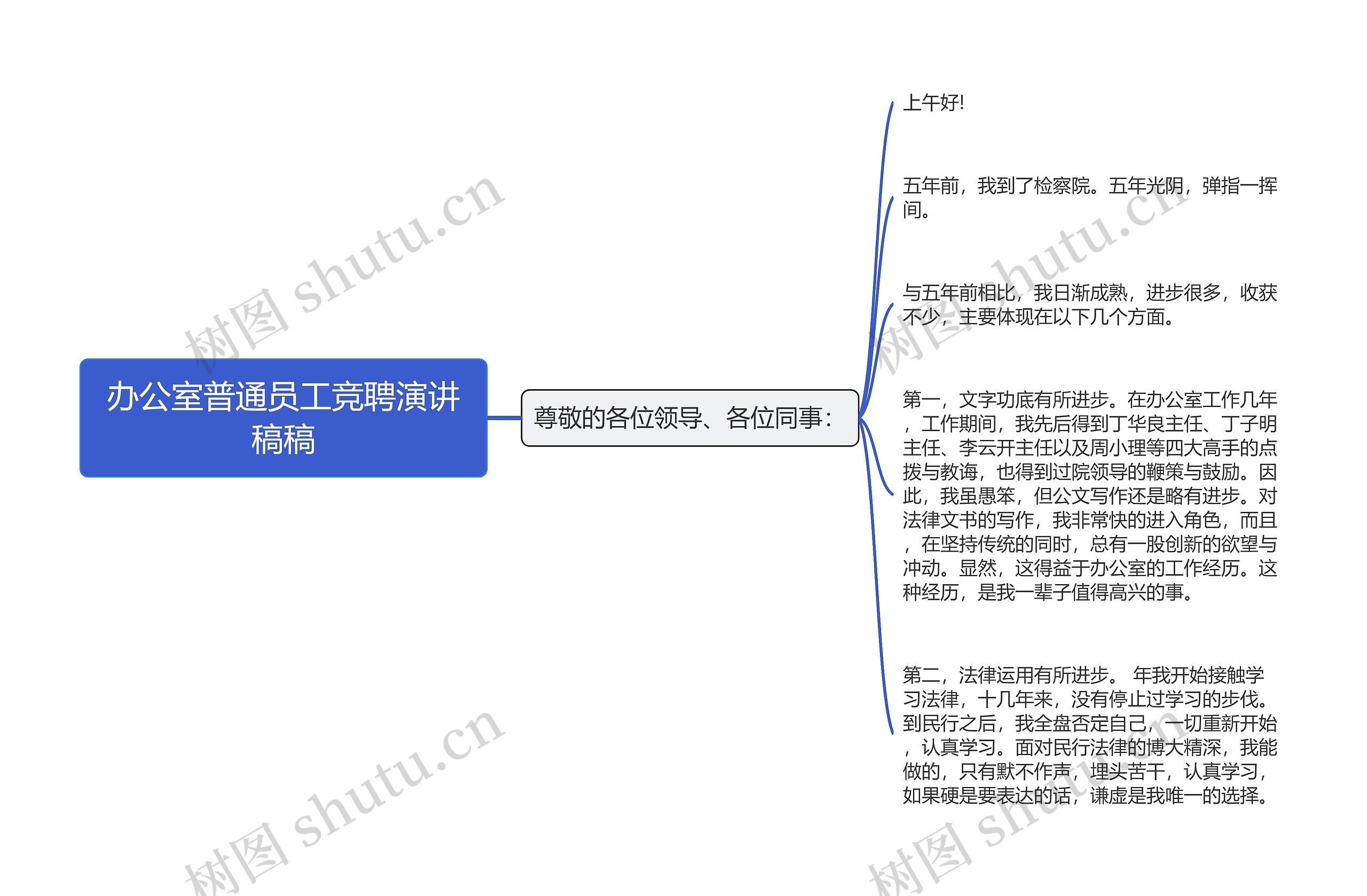 办公室普通员工竞聘演讲稿稿