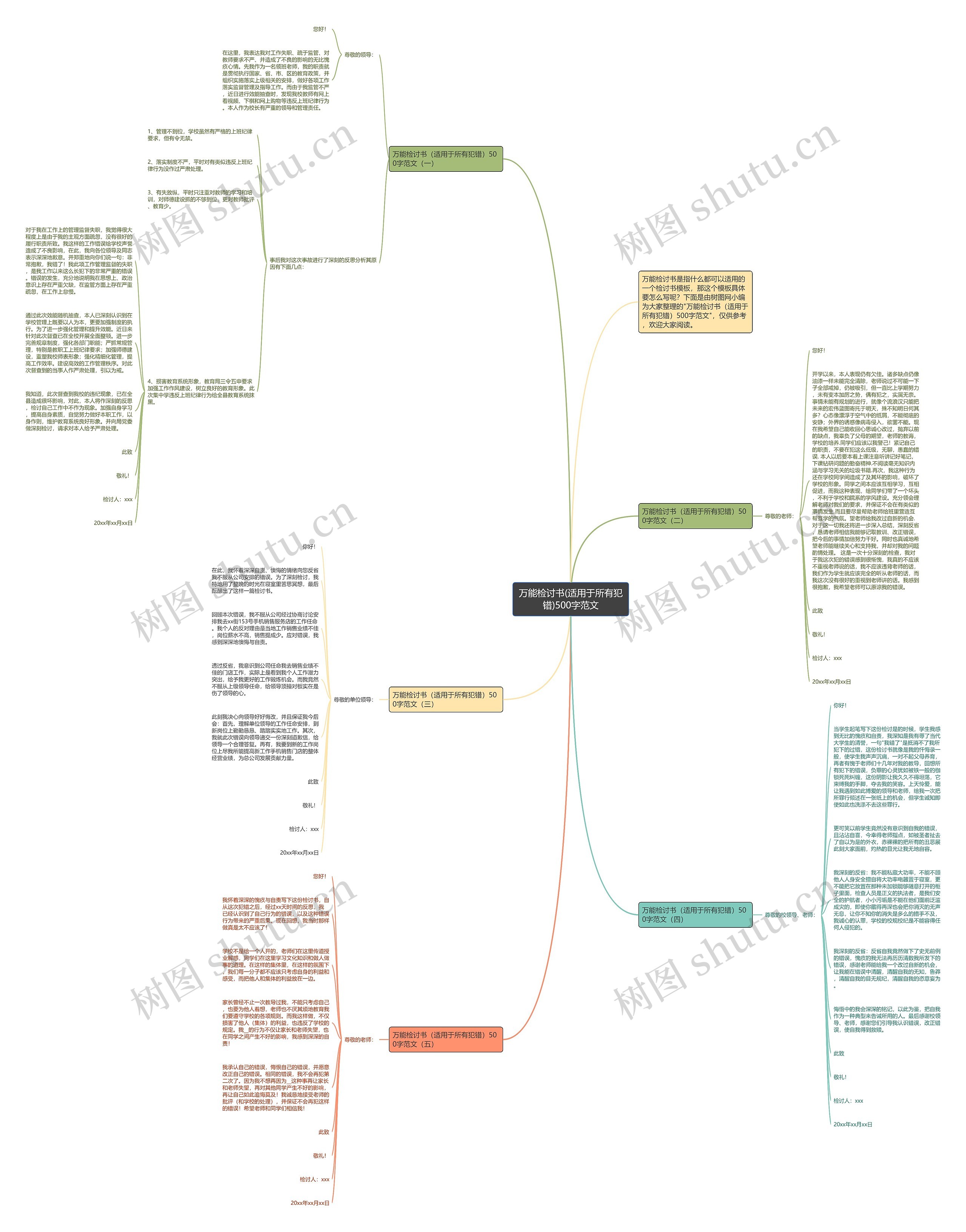 万能检讨书(适用于所有犯错)500字范文思维导图