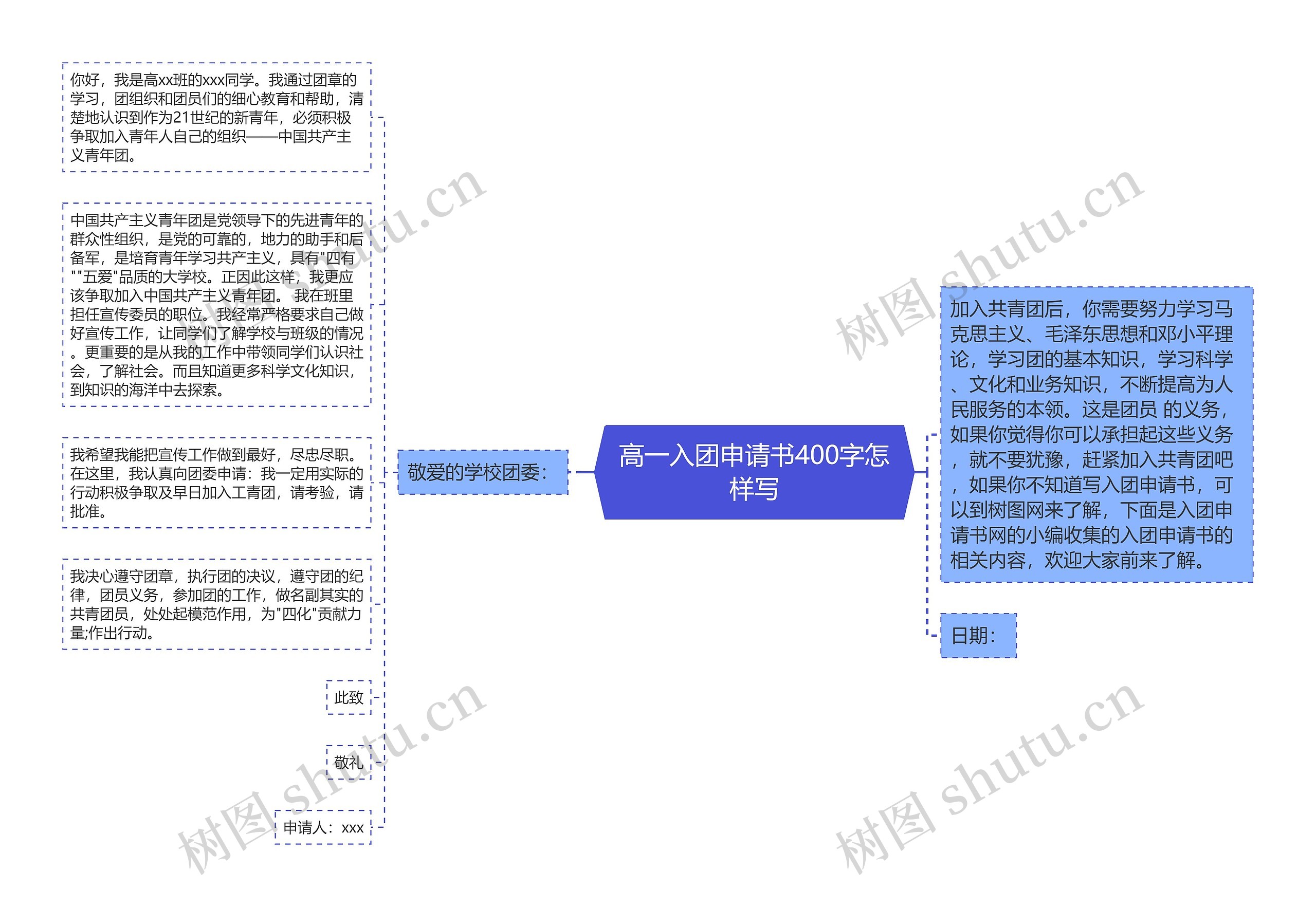 高一入团申请书400字怎样写思维导图