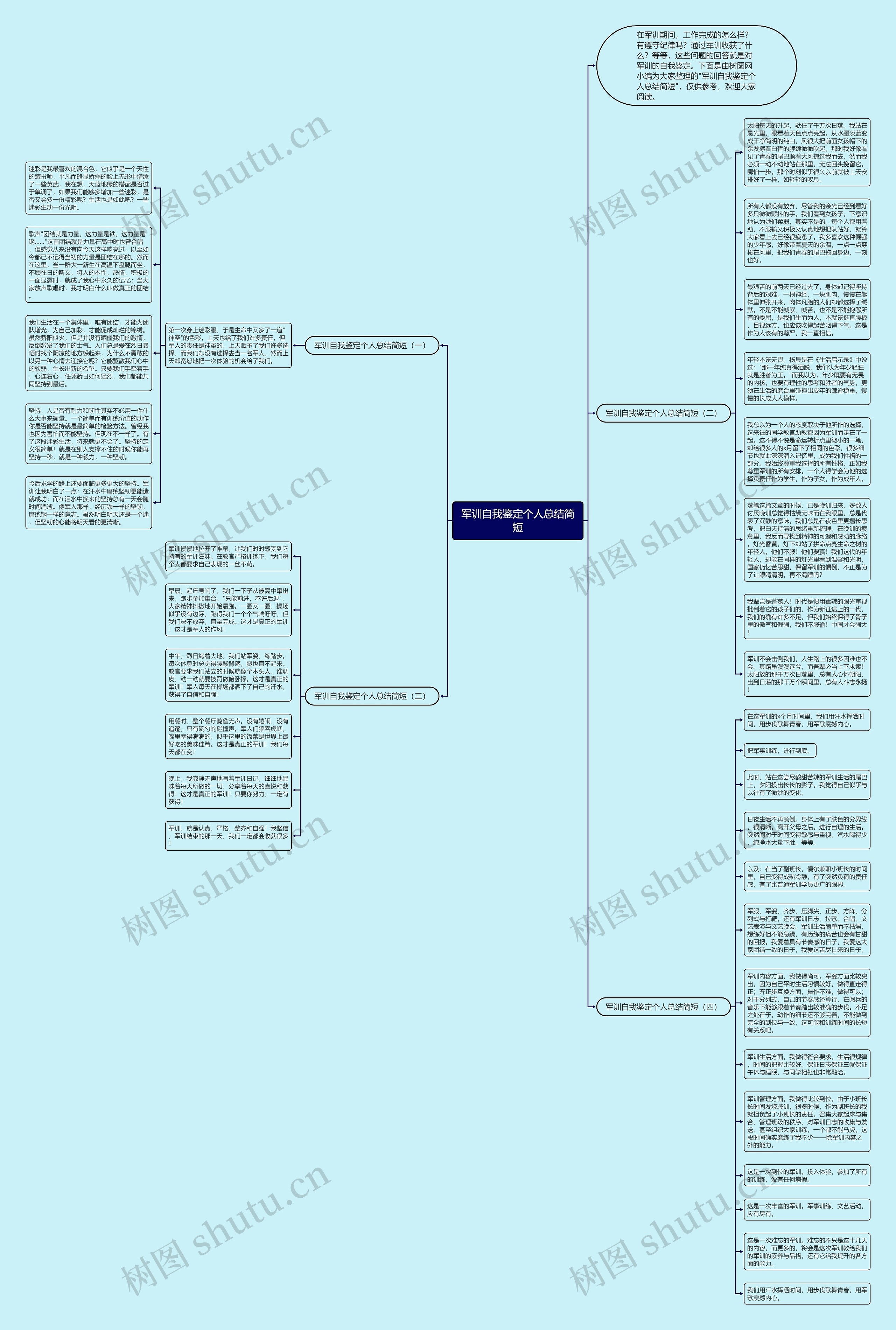 军训自我鉴定个人总结简短思维导图