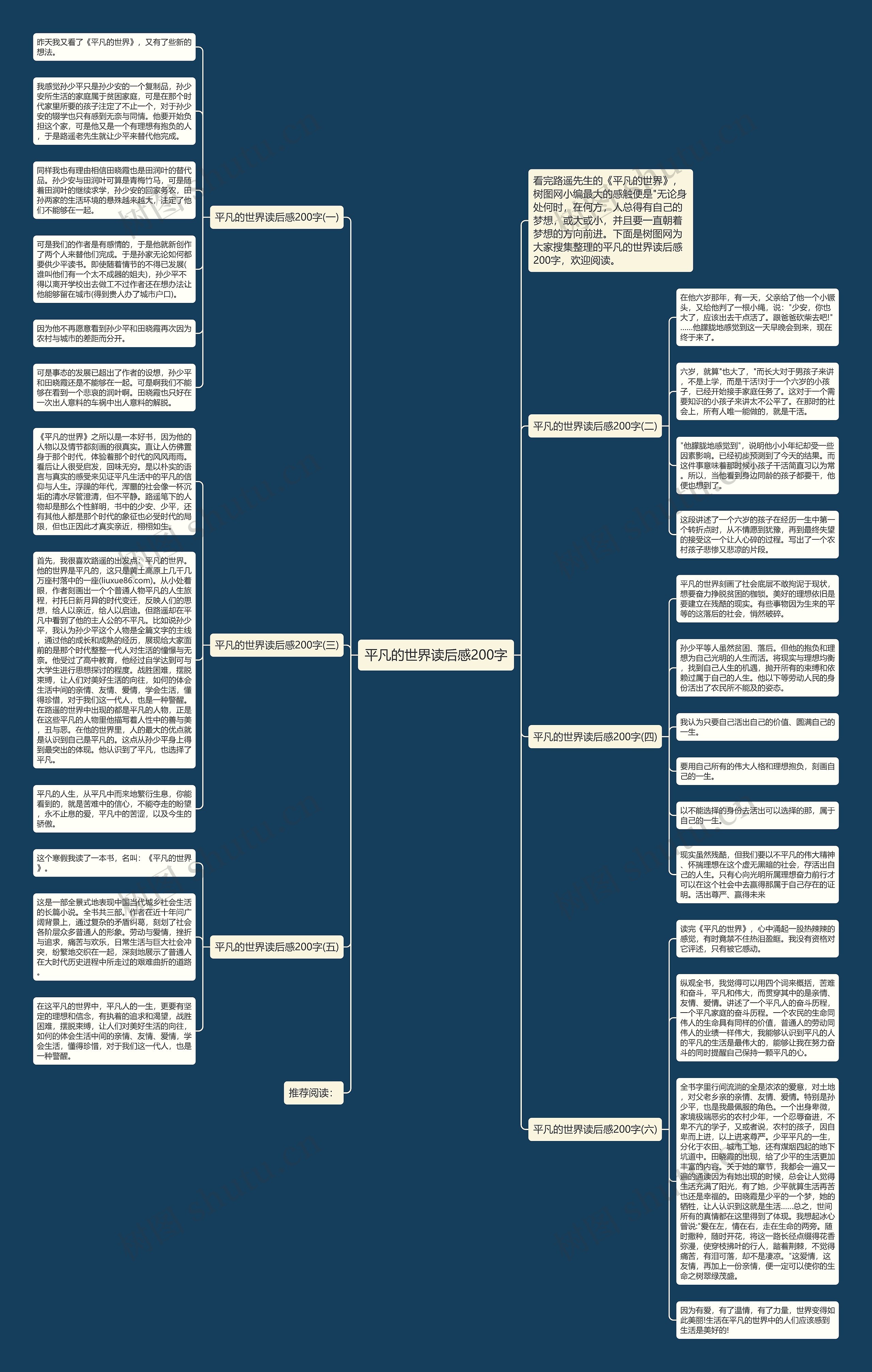 平凡的世界读后感200字思维导图