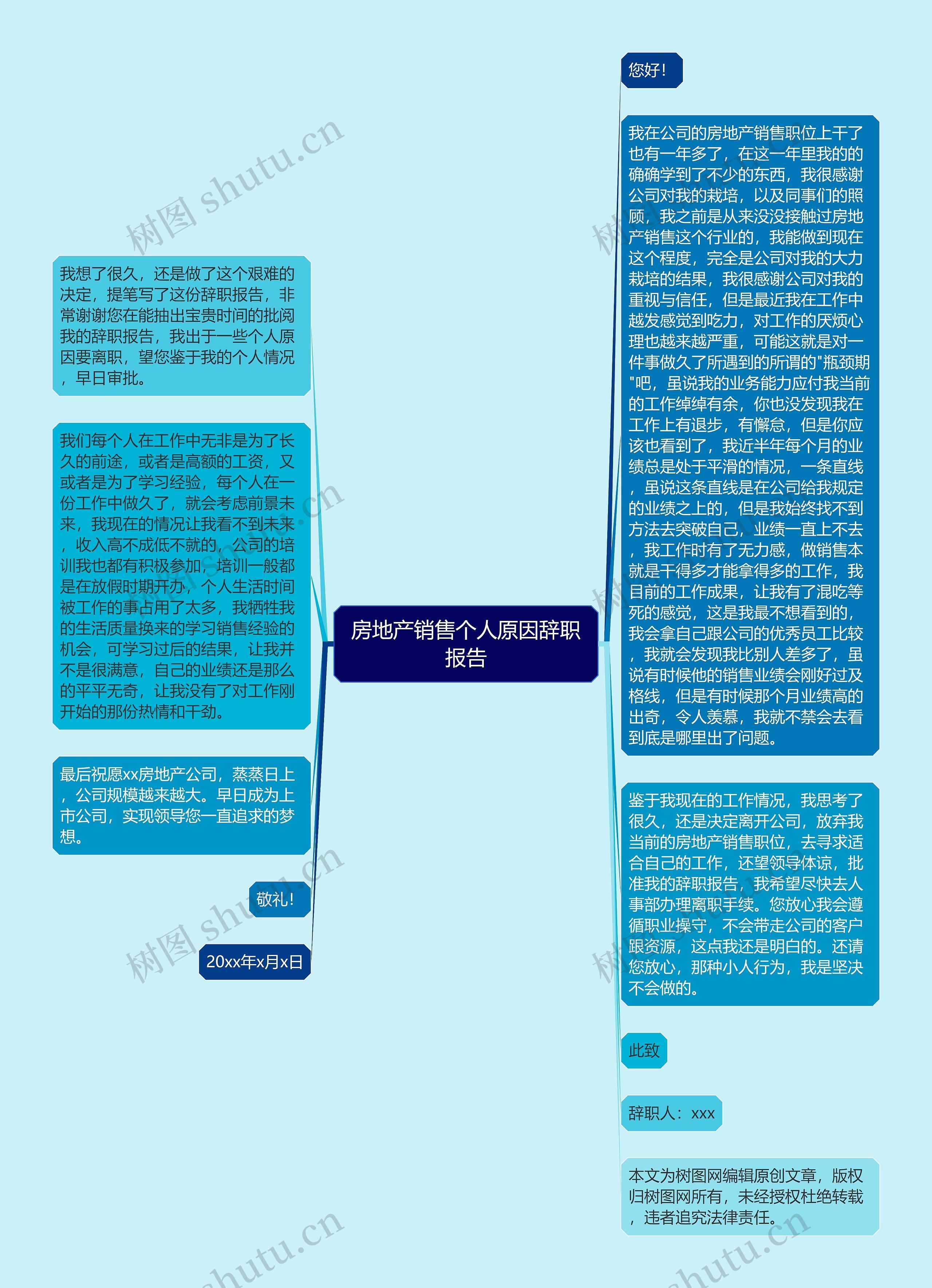 房地产销售个人原因辞职报告思维导图