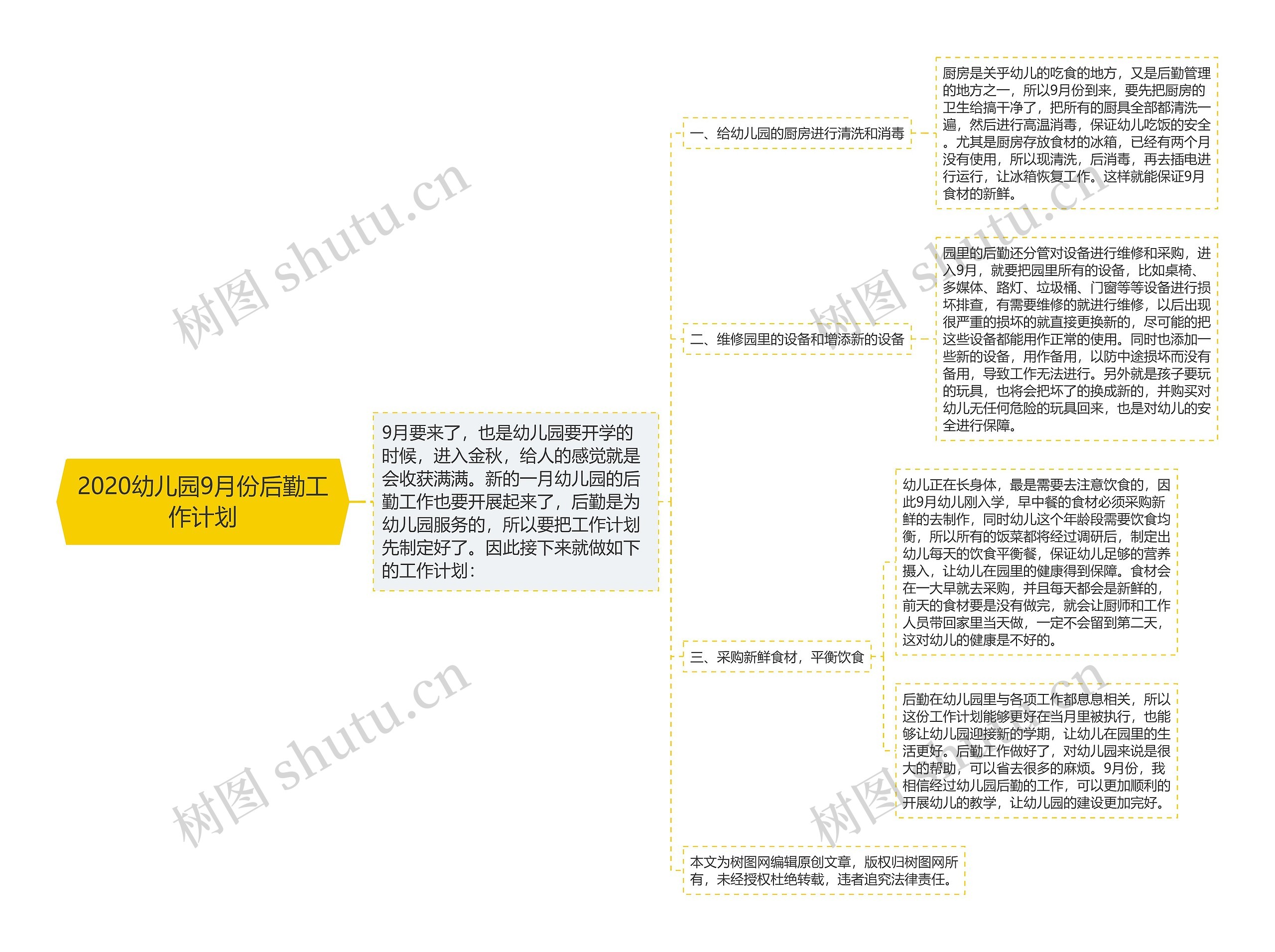 2020幼儿园9月份后勤工作计划思维导图