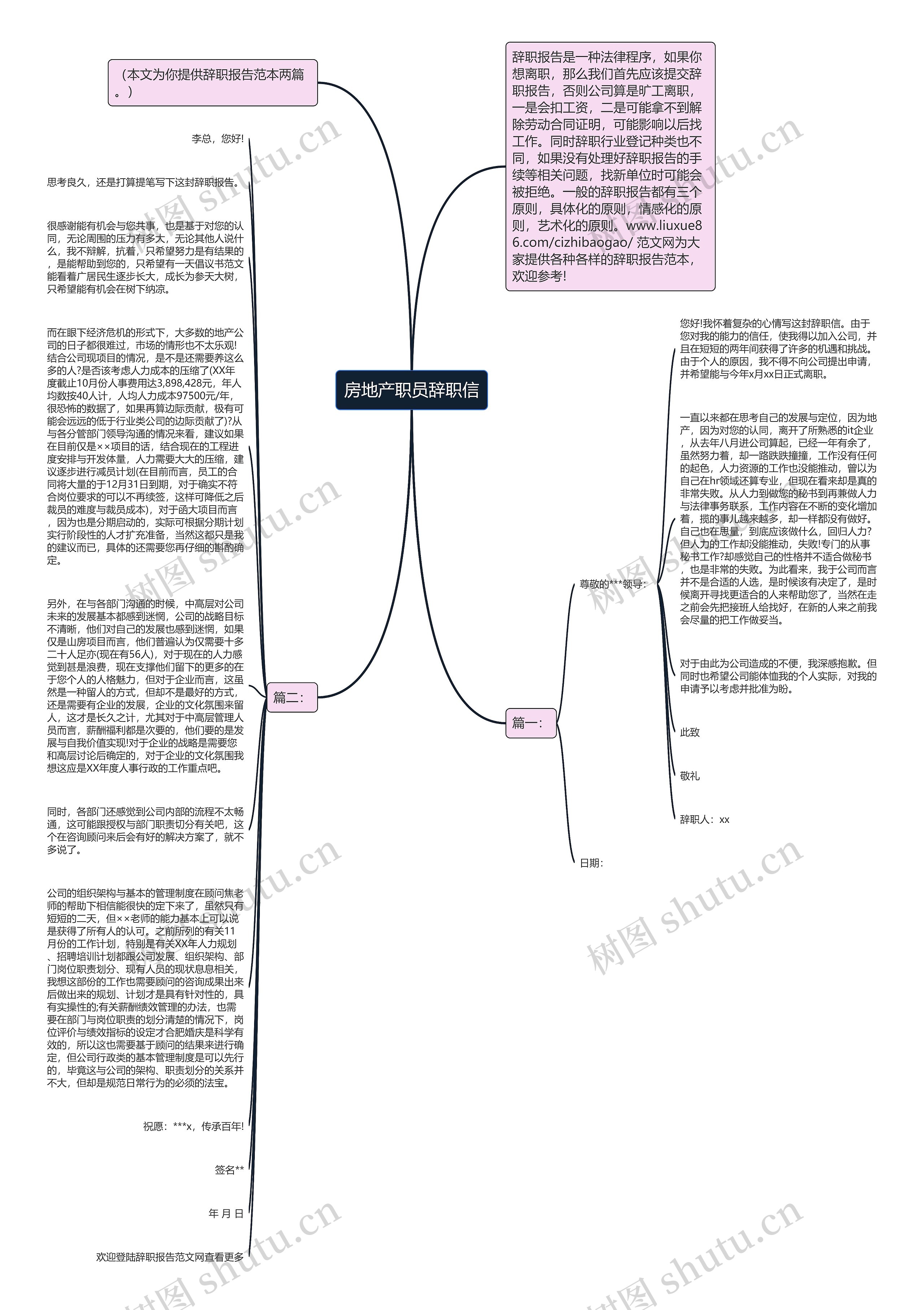 房地产职员辞职信思维导图