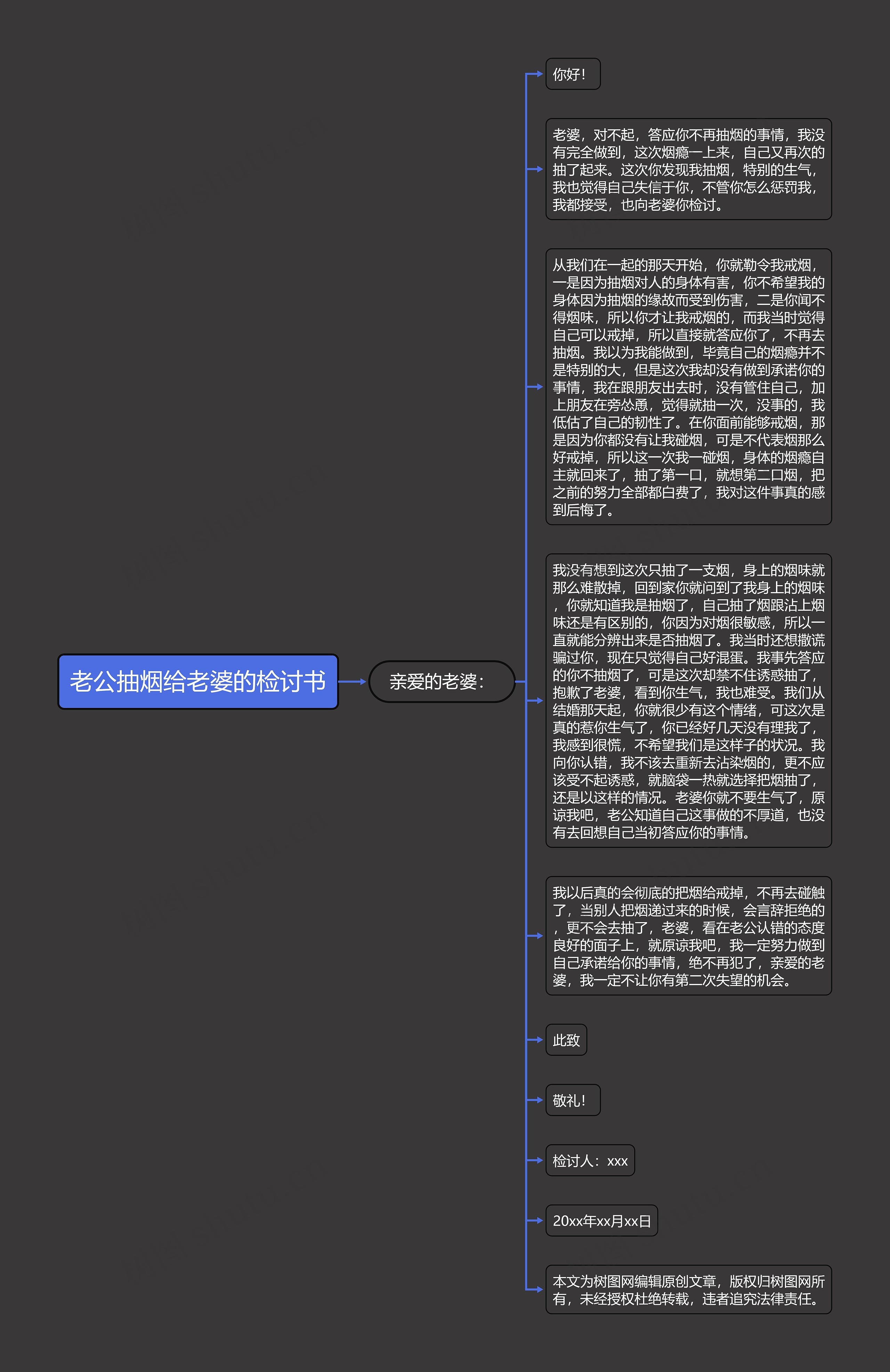 老公抽烟给老婆的检讨书思维导图