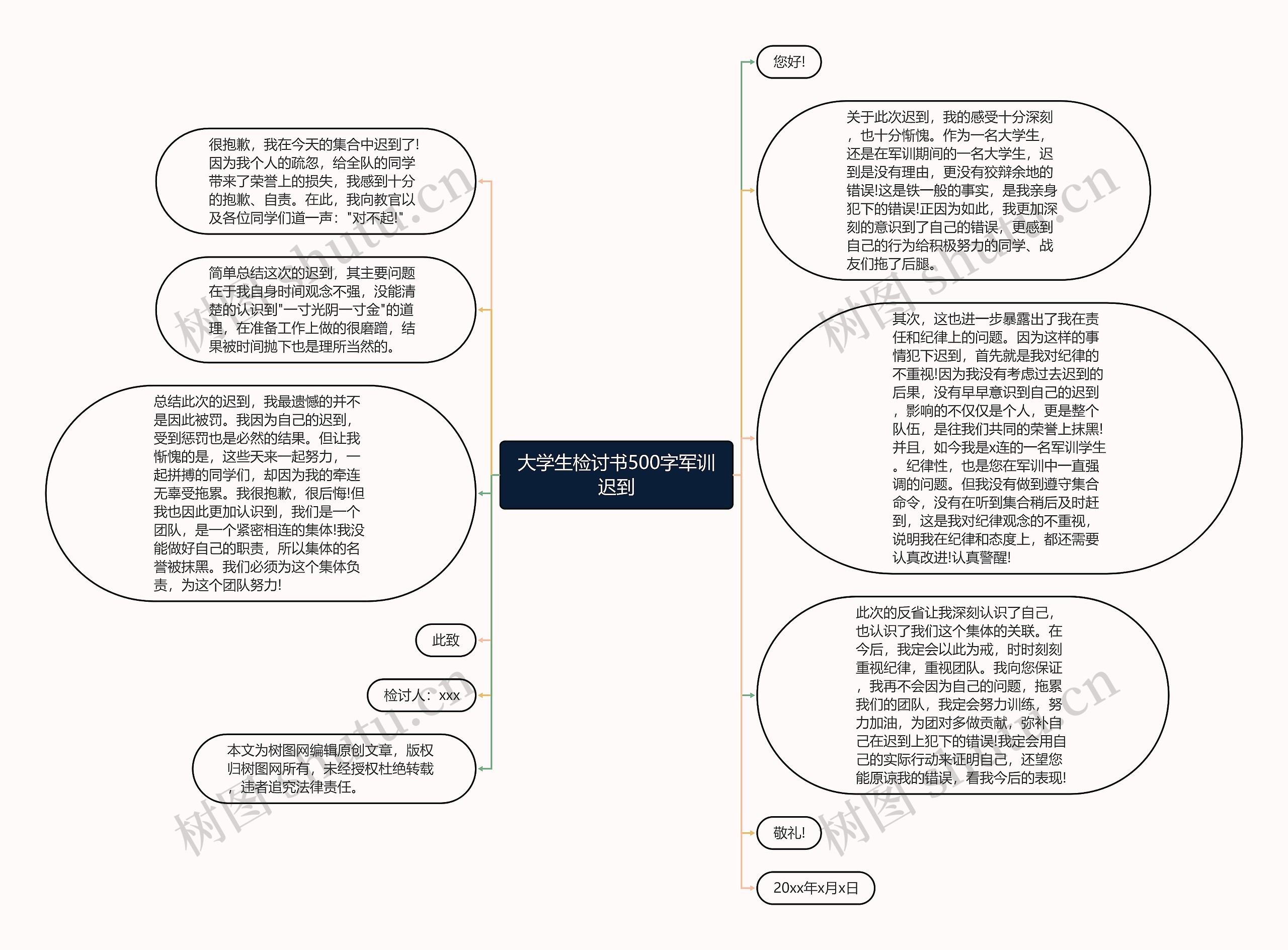 大学生检讨书500字军训迟到