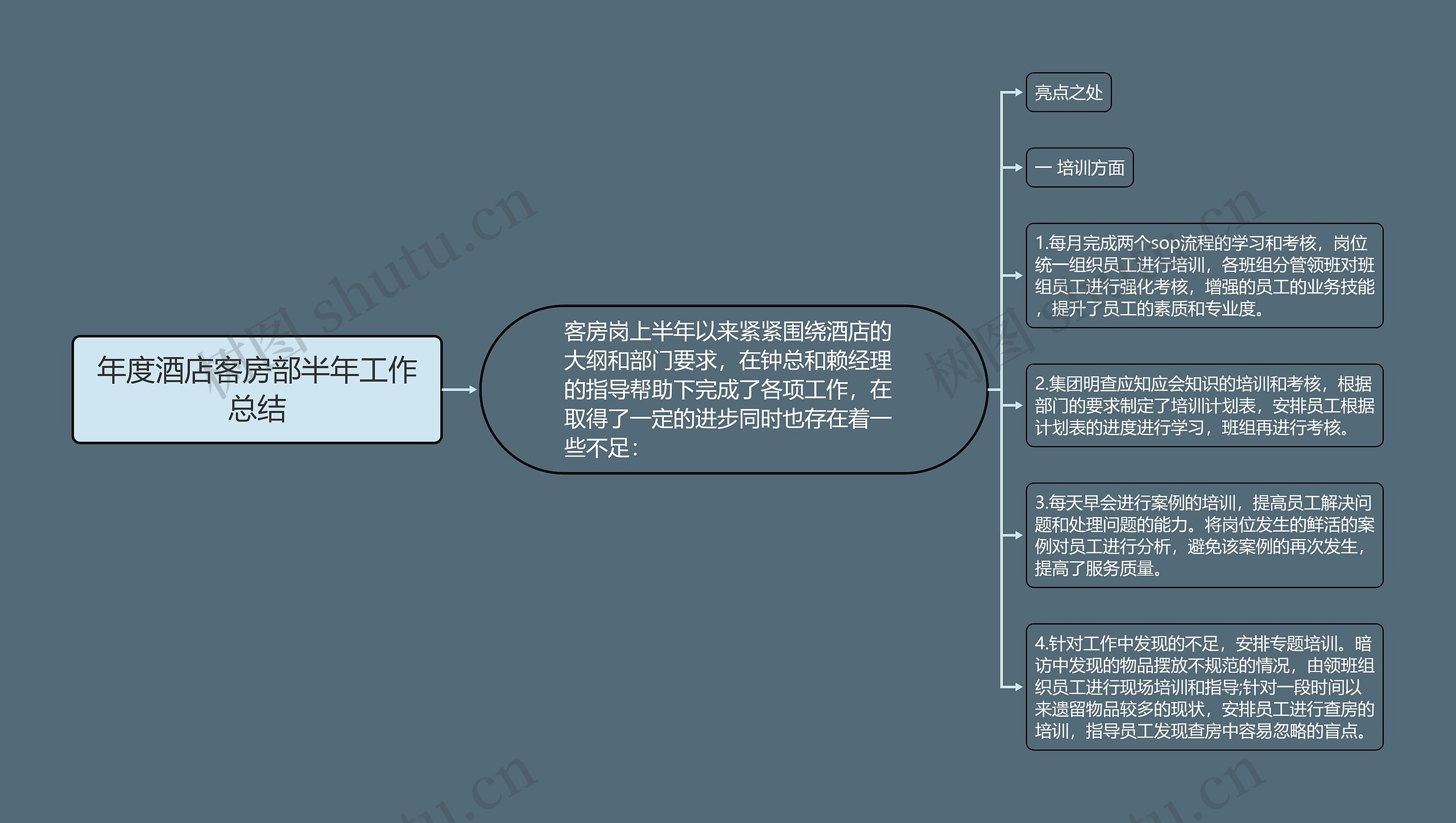 年度酒店客房部半年工作总结