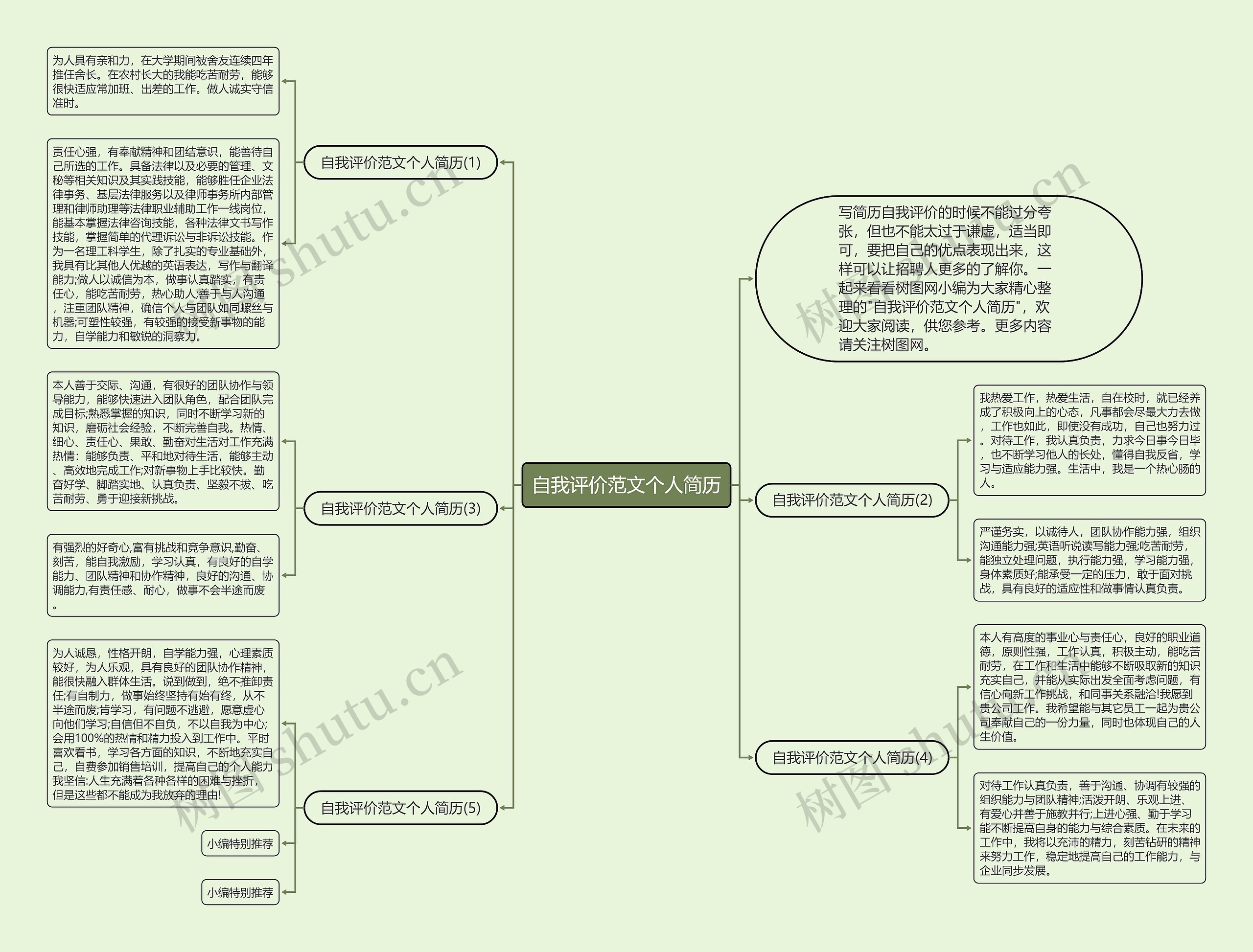 自我评价范文个人简历思维导图