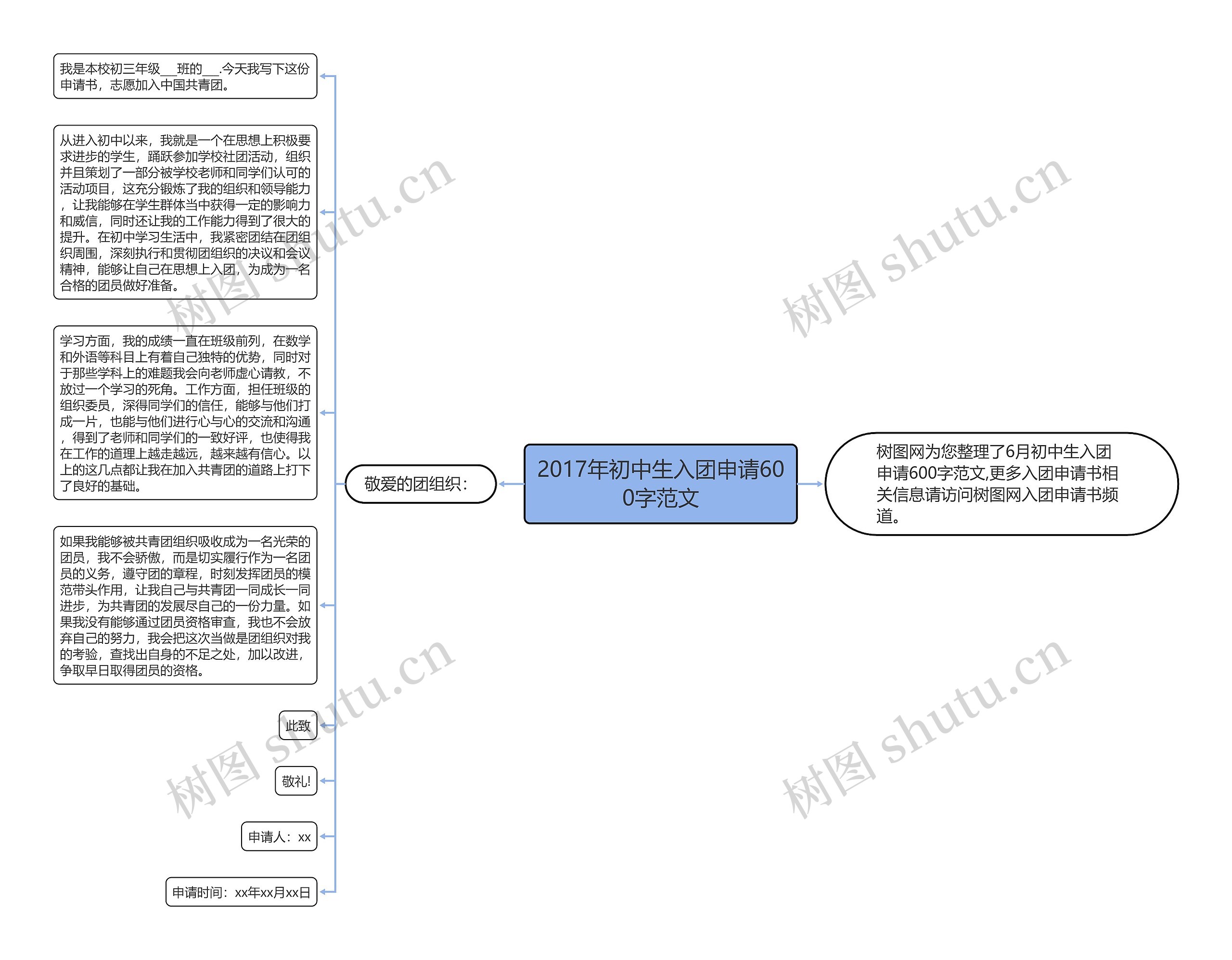 2017年初中生入团申请600字范文思维导图