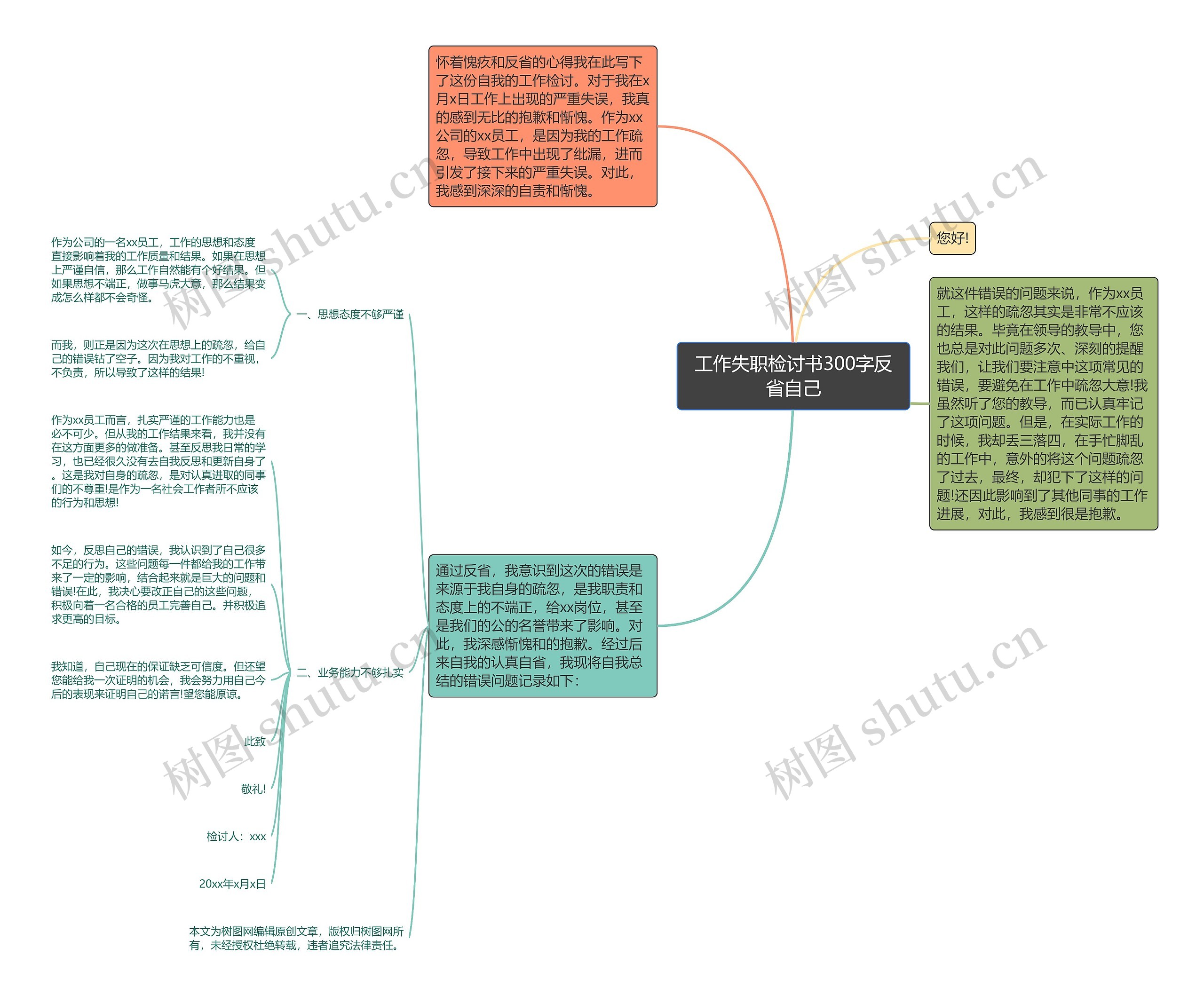 工作失职检讨书300字反省自己思维导图