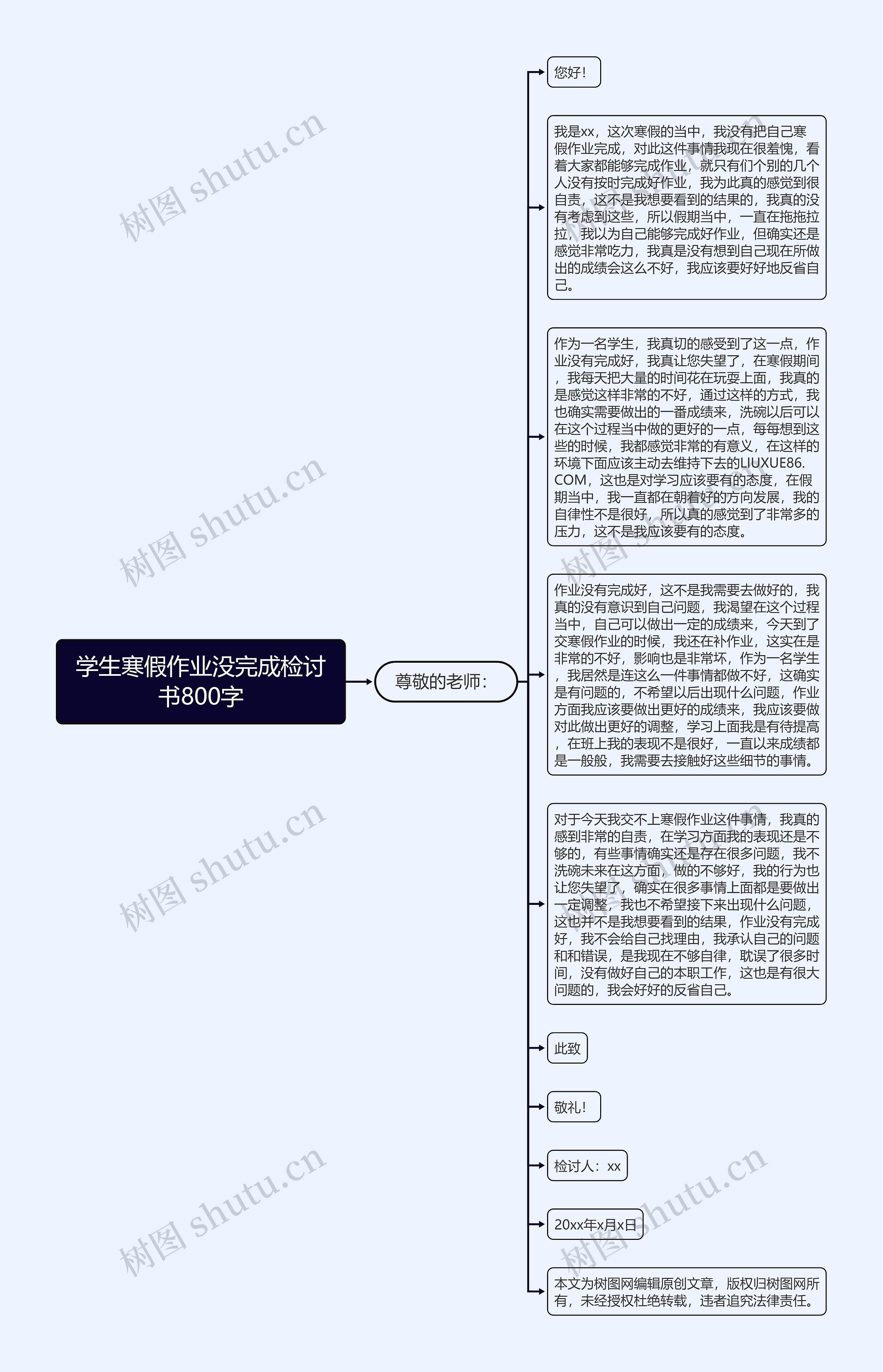 学生寒假作业没完成检讨书800字思维导图