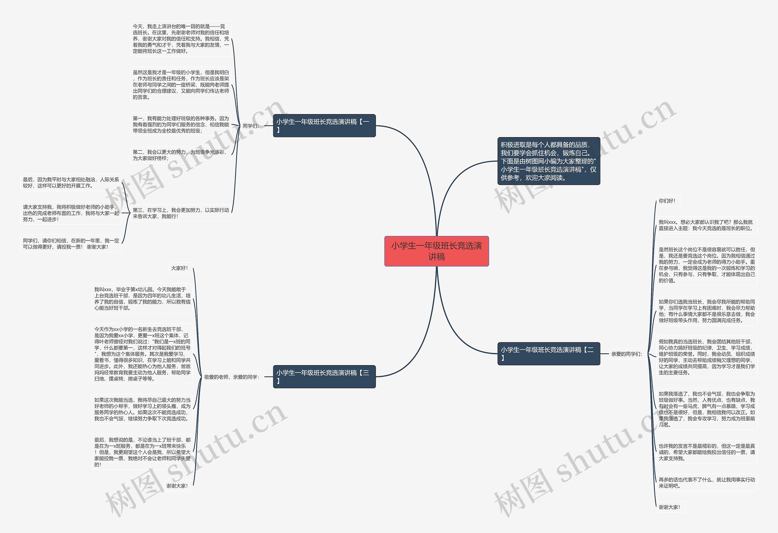 小学生一年级班长竞选演讲稿思维导图