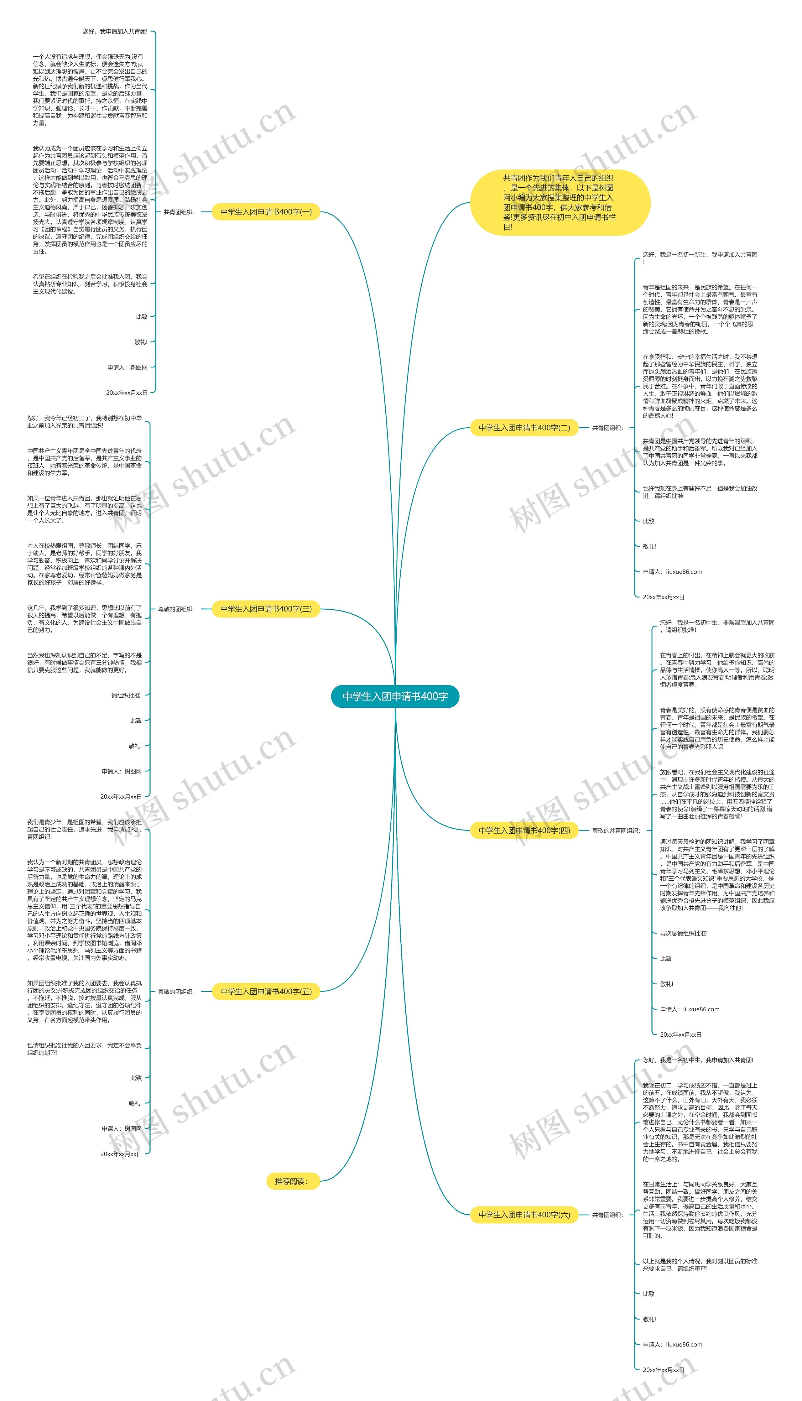 中学生入团申请书400字思维导图