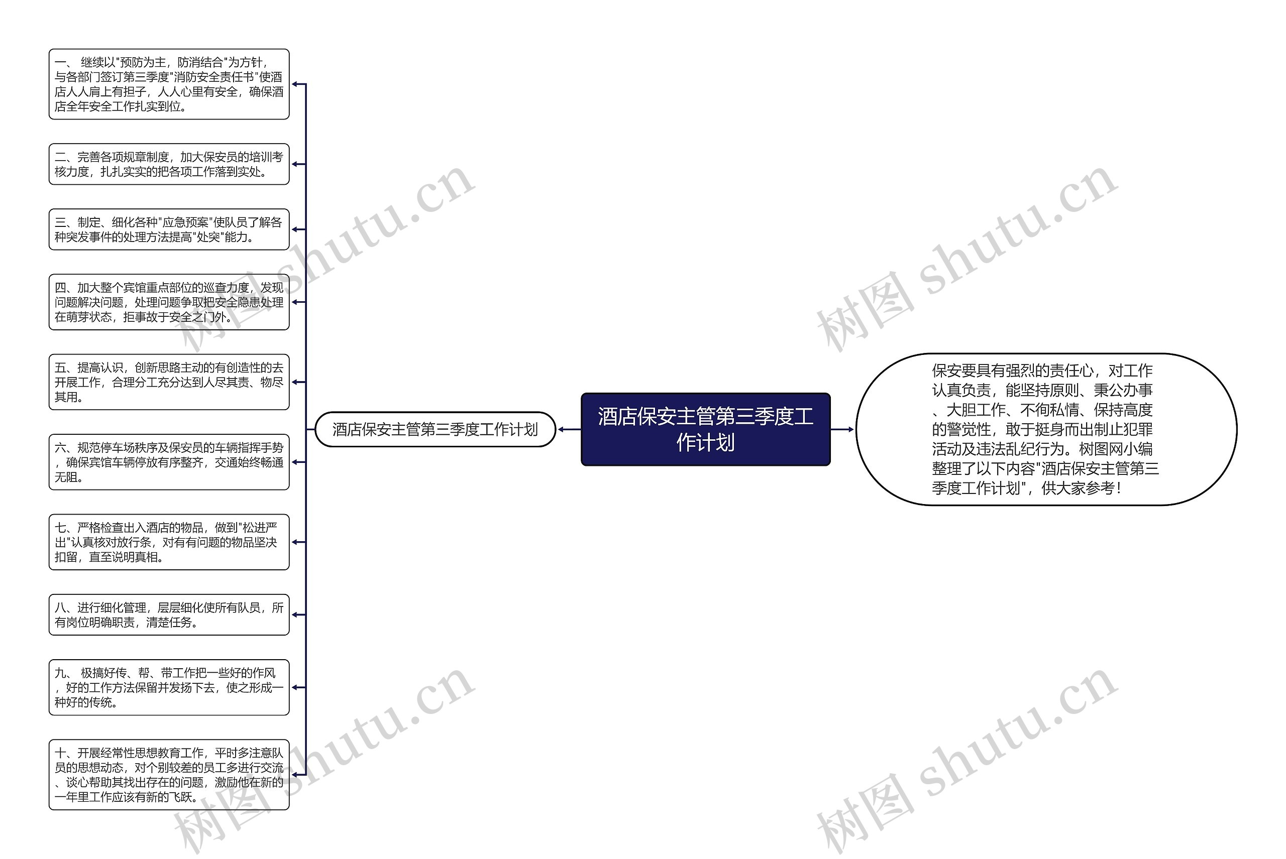 酒店保安主管第三季度工作计划