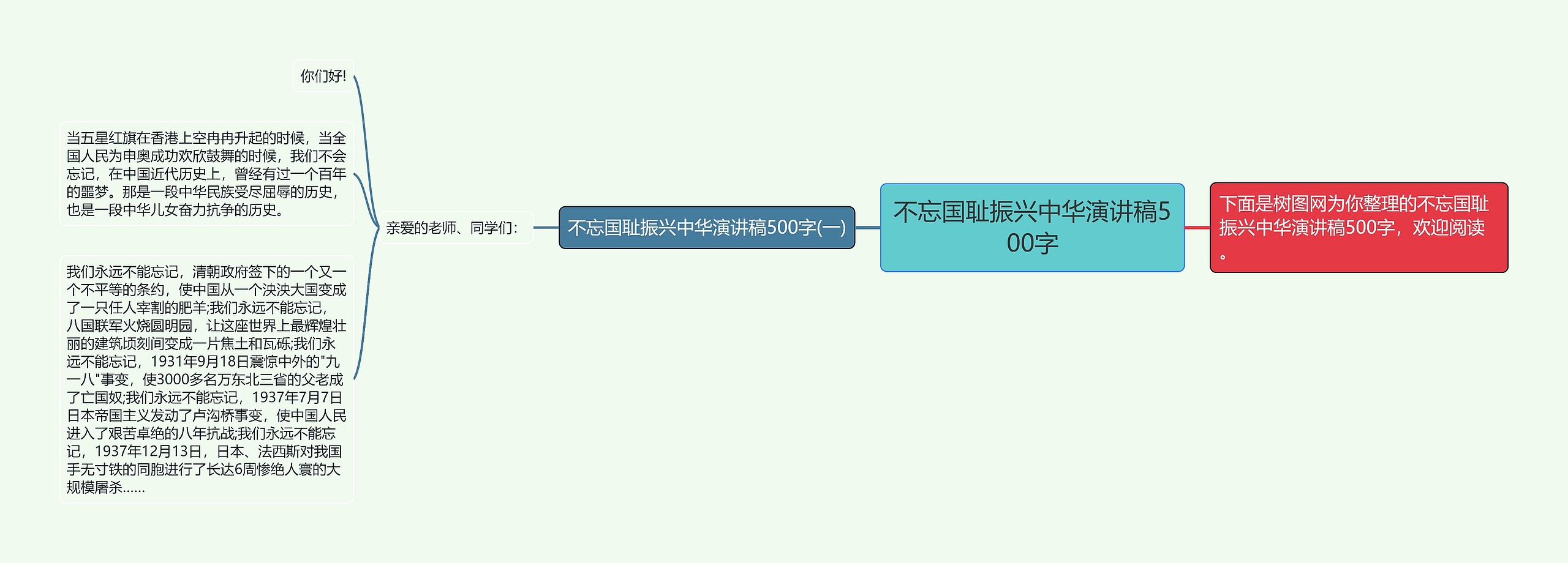 不忘国耻振兴中华演讲稿500字思维导图