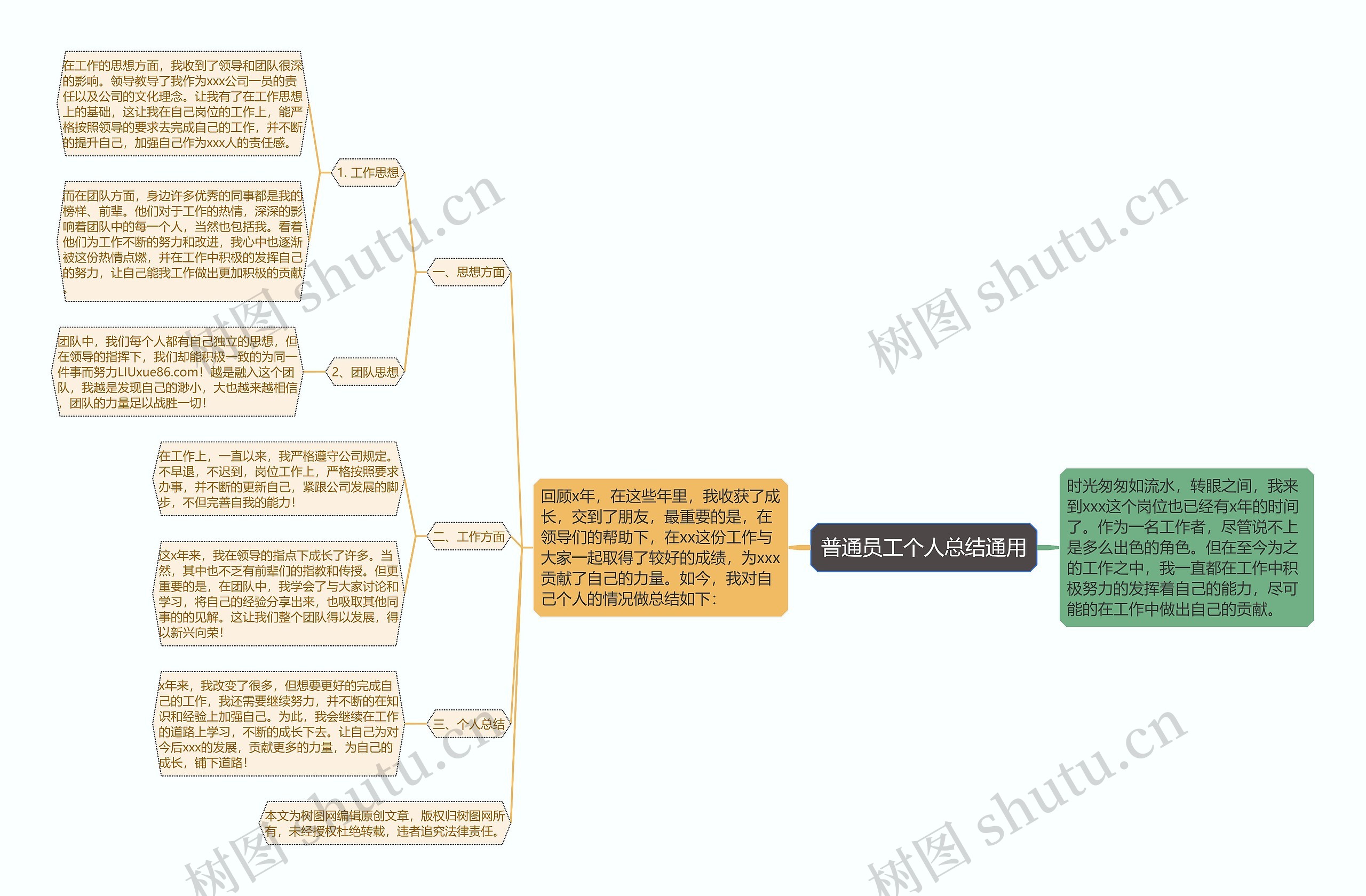 普通员工个人总结通用思维导图