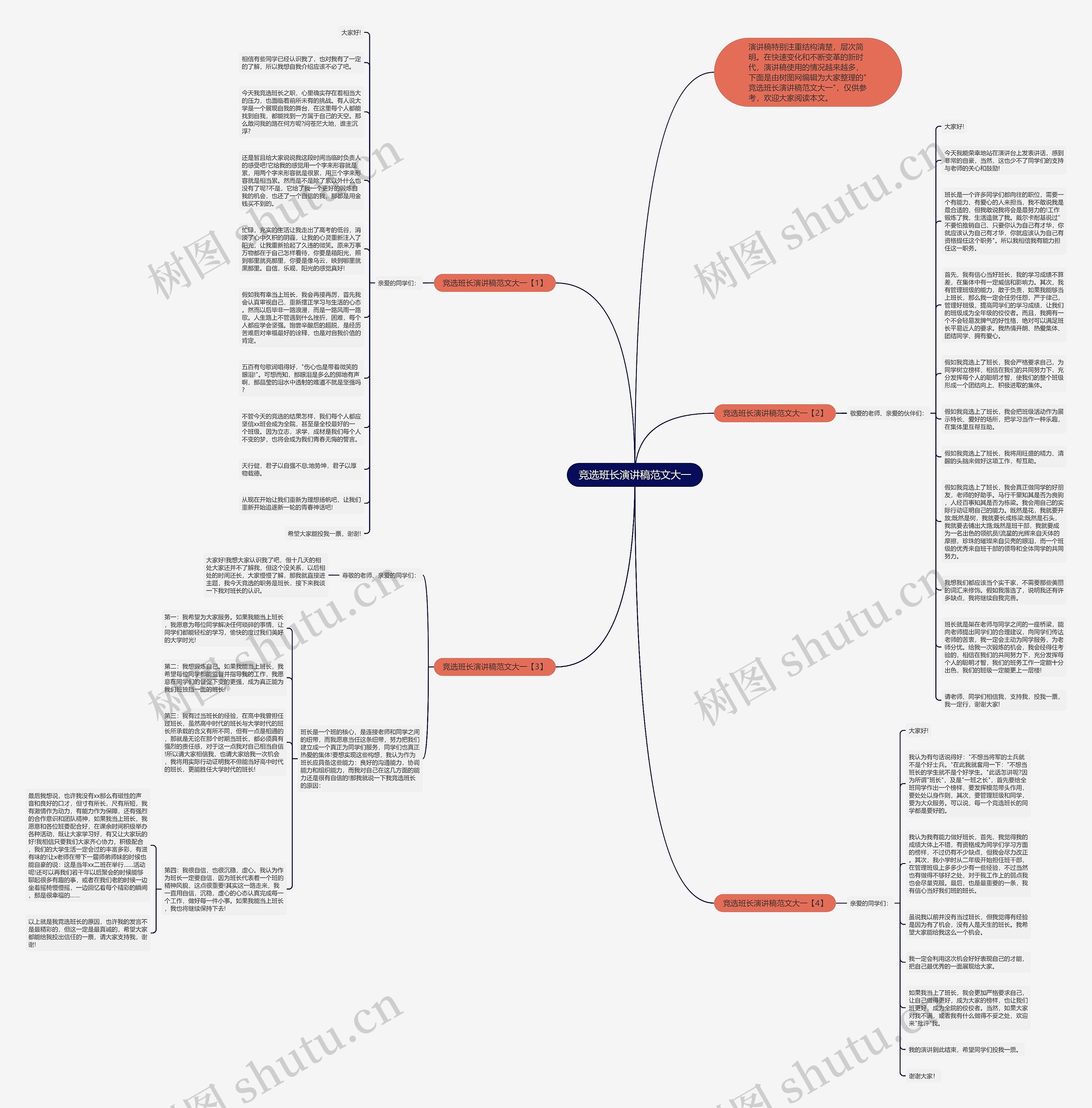 竞选班长演讲稿范文大一思维导图
