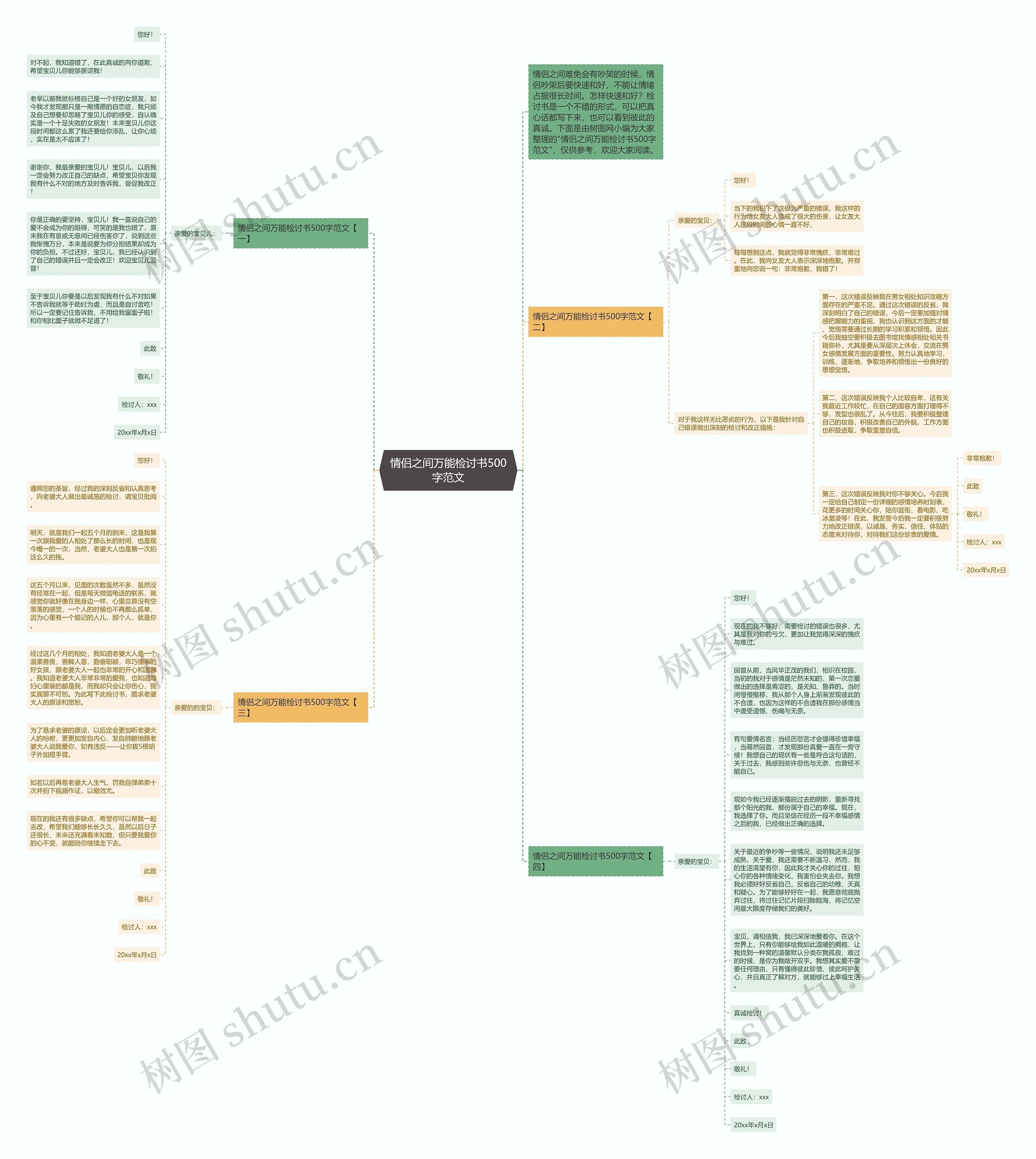 情侣之间万能检讨书500字范文思维导图