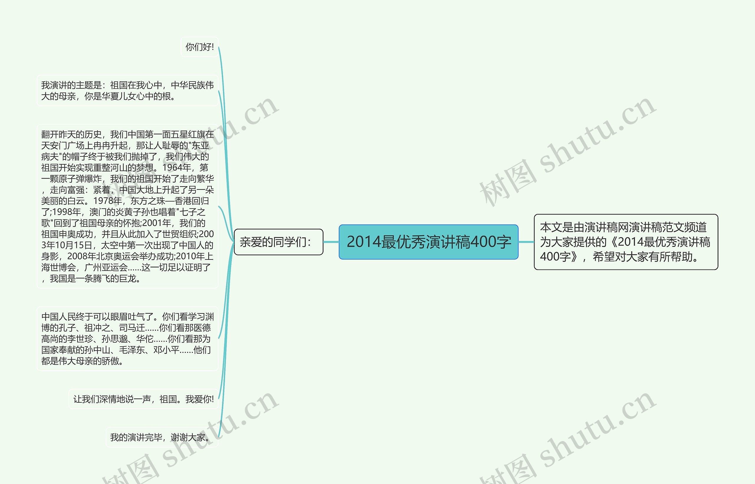 2014最优秀演讲稿400字思维导图