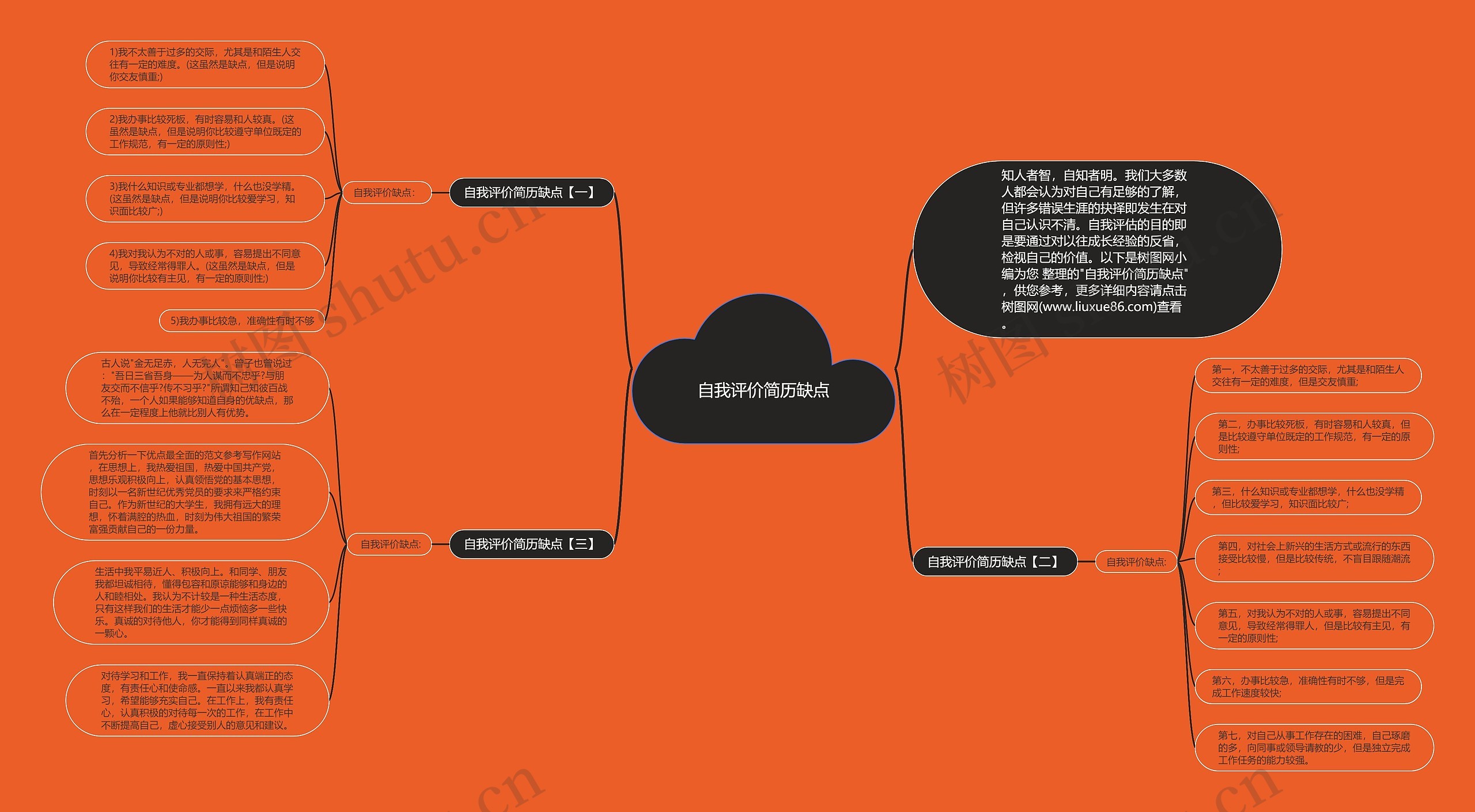 自我评价简历缺点思维导图