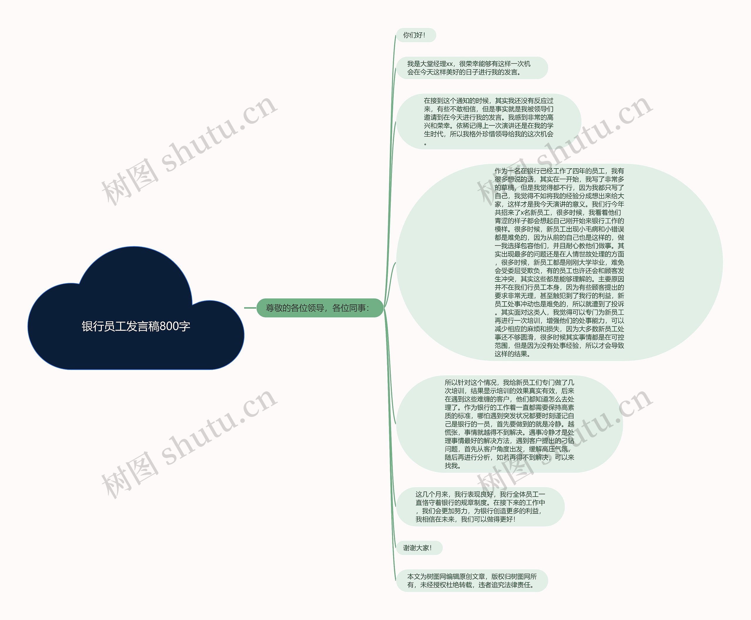 银行员工发言稿800字思维导图