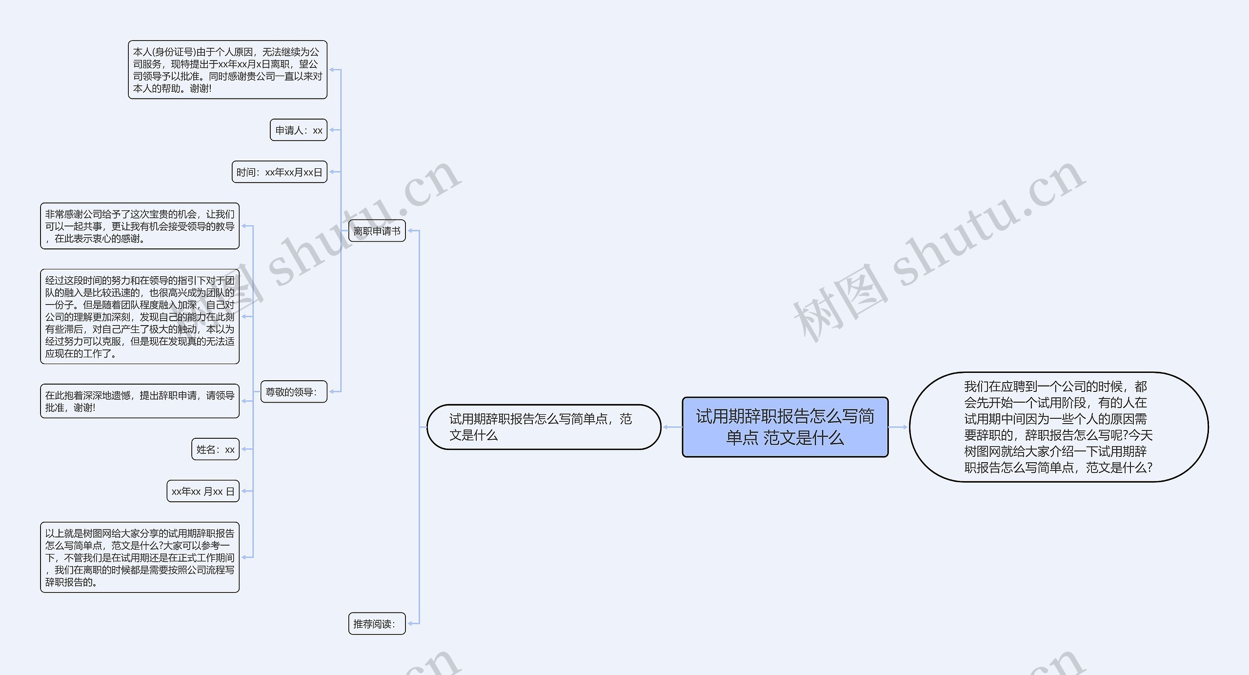 试用期辞职报告怎么写简单点 范文是什么思维导图