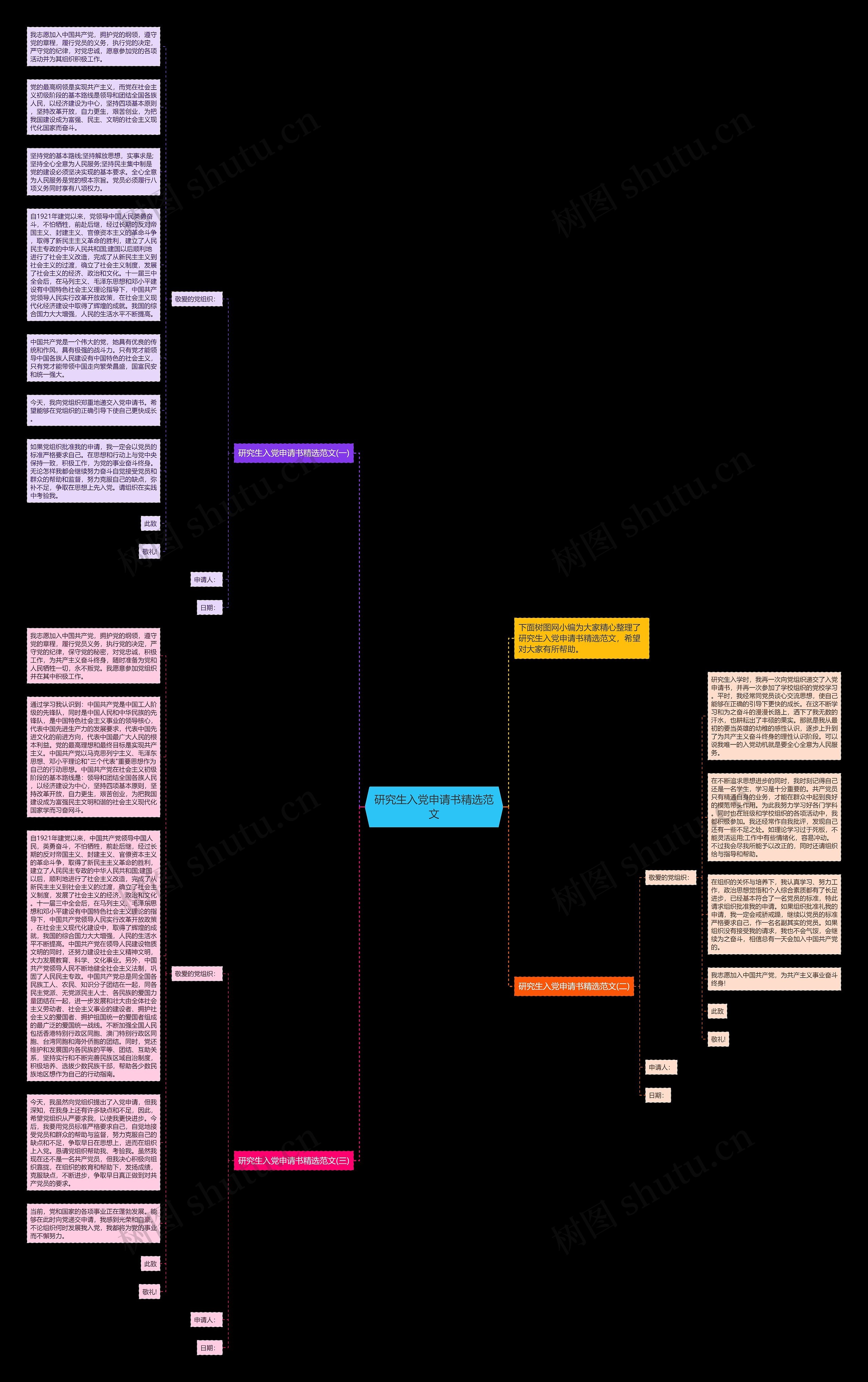 研究生入党申请书精选范文思维导图