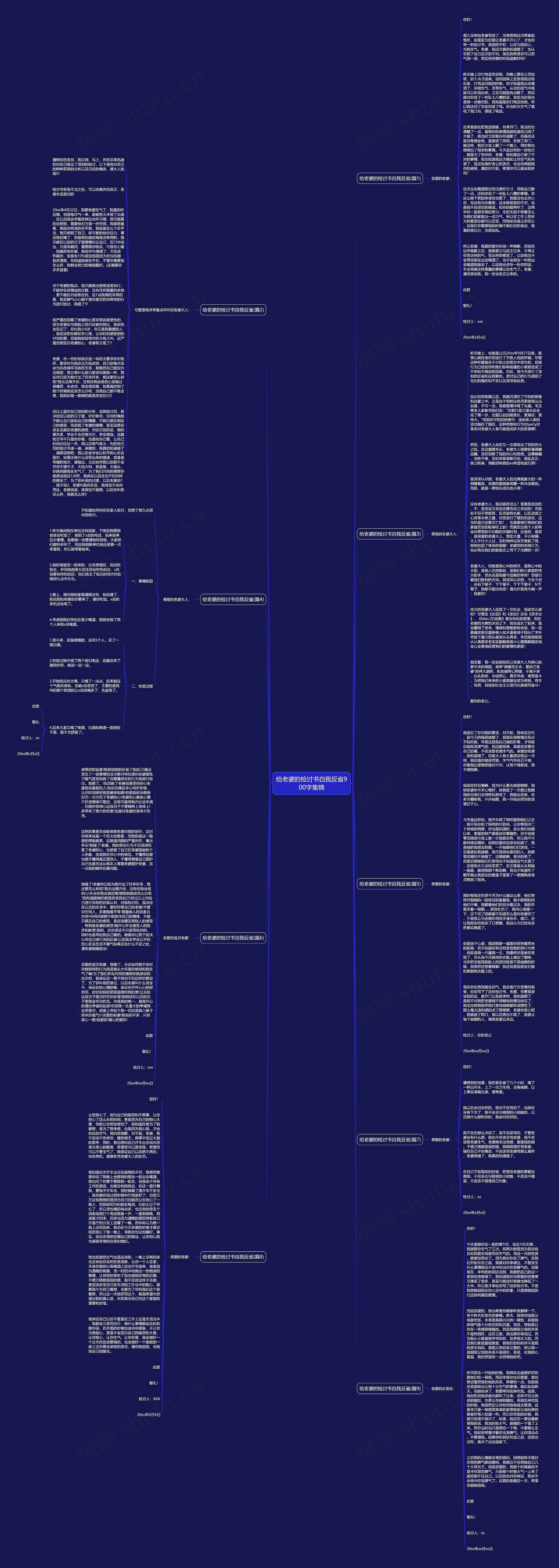 给老婆的检讨书自我反省900字集锦思维导图