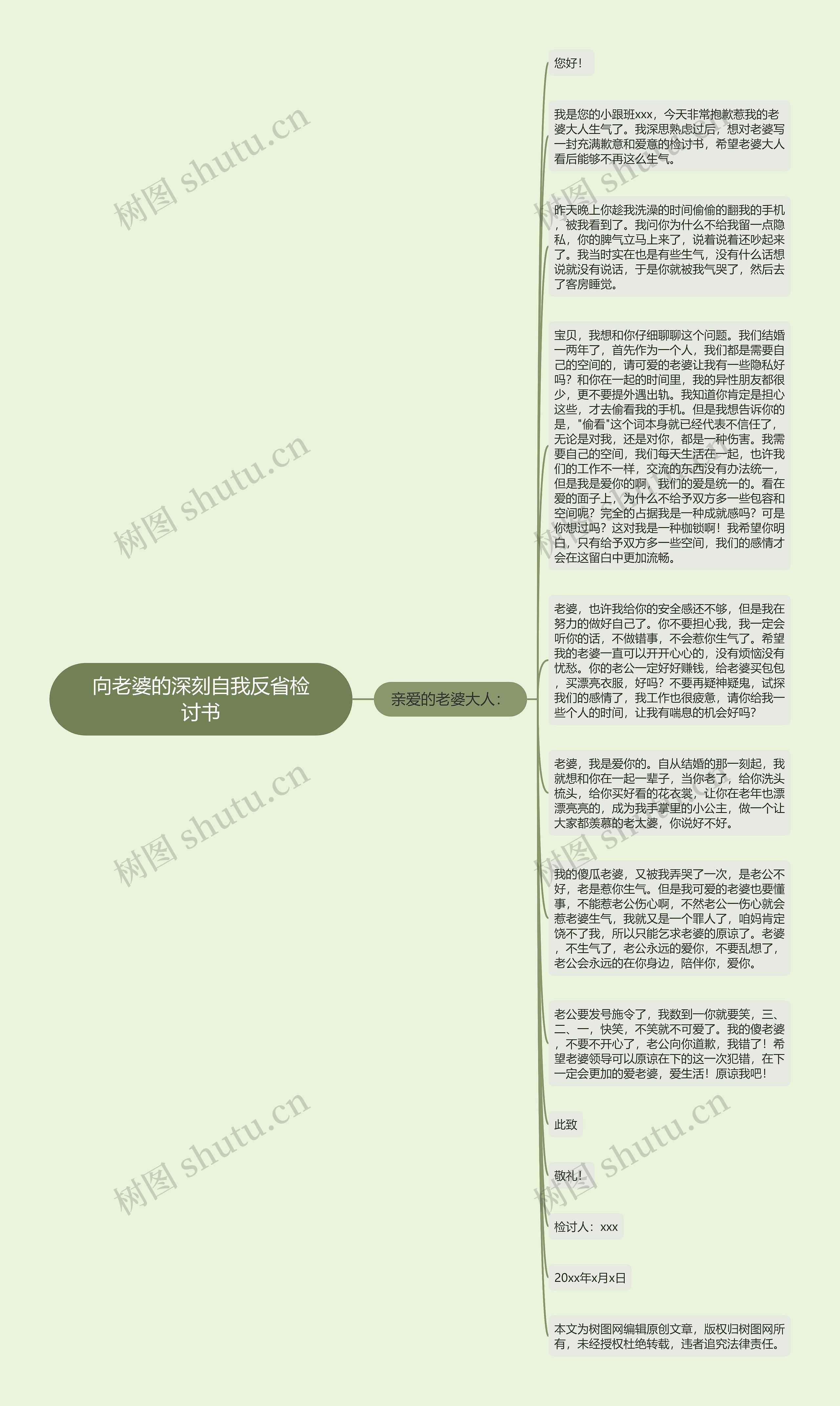 向老婆的深刻自我反省检讨书思维导图