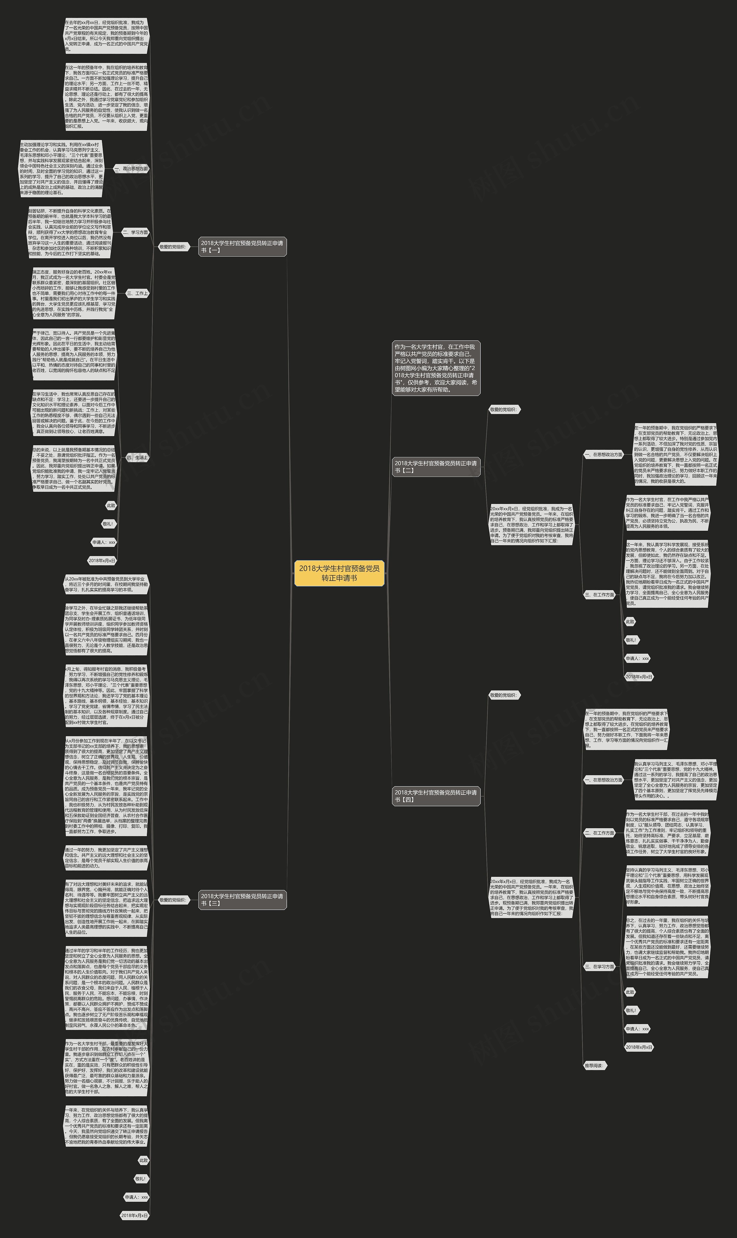 2018大学生村官预备党员转正申请书思维导图