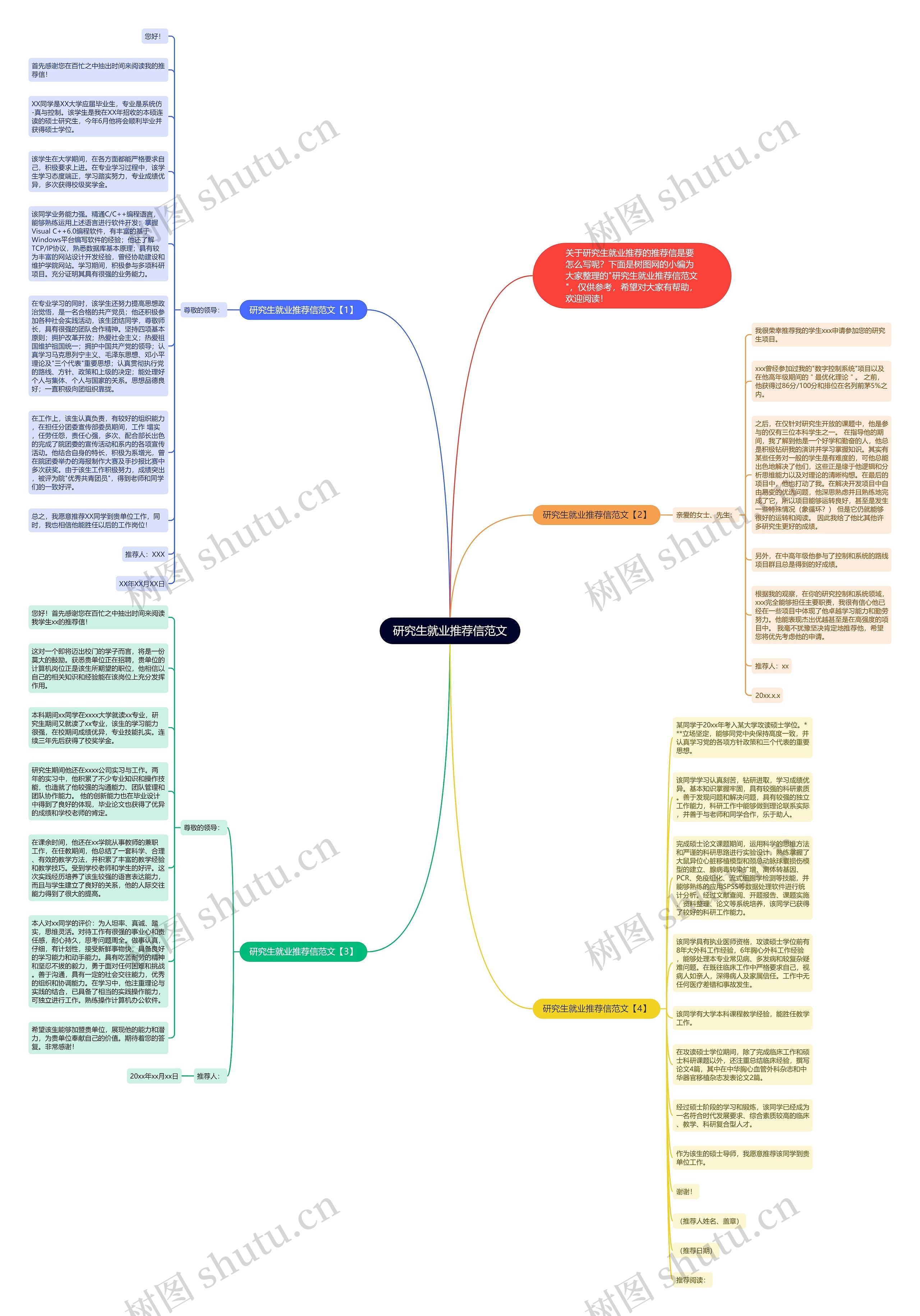 研究生就业推荐信范文思维导图