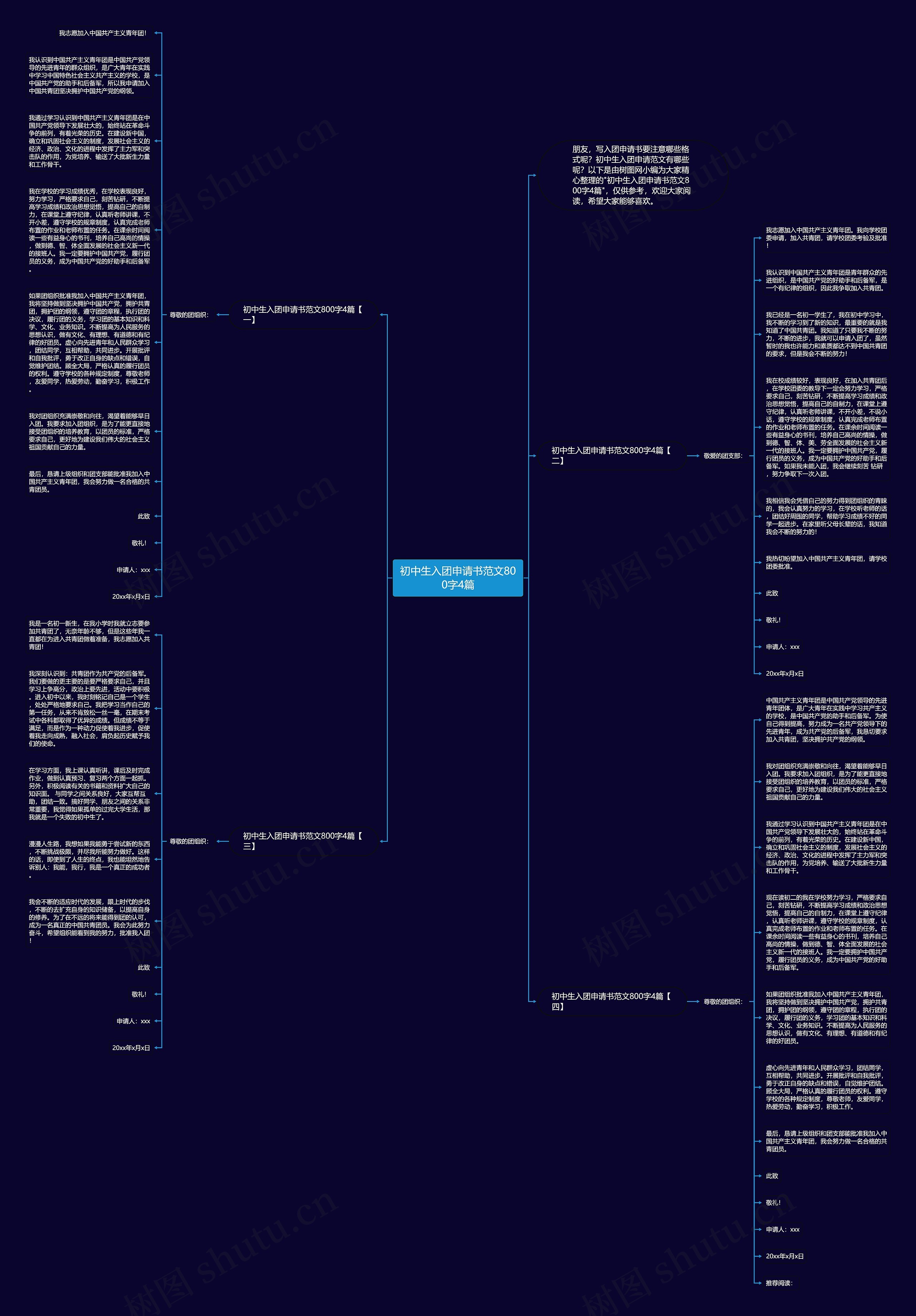 初中生入团申请书范文800字4篇思维导图