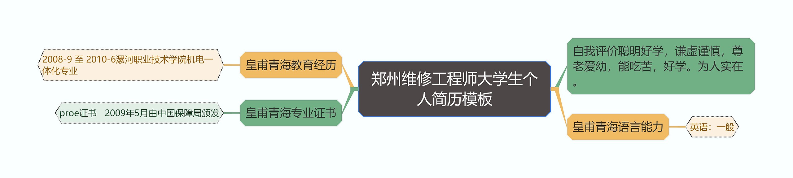 郑州维修工程师大学生个人简历思维导图