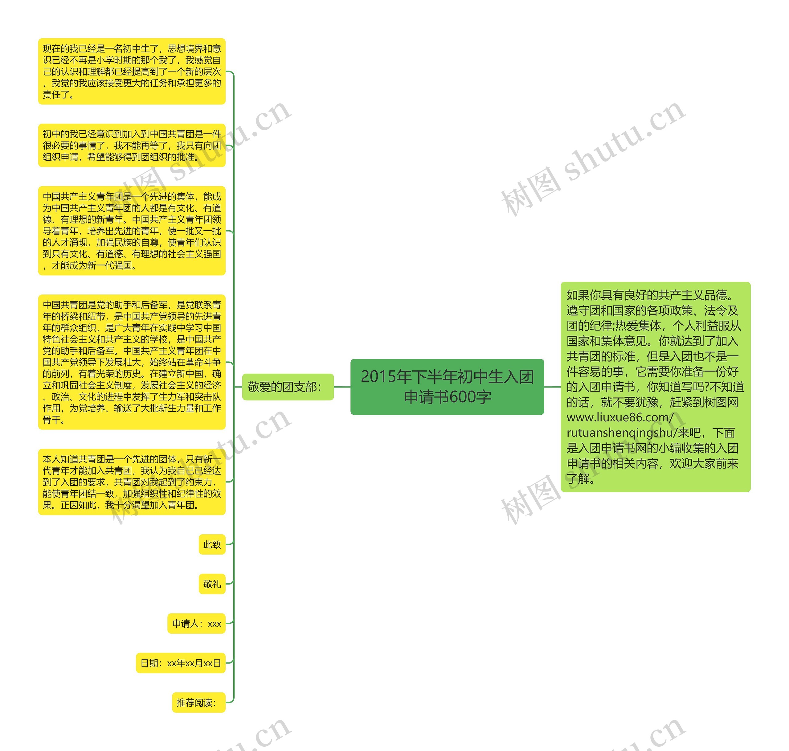 2015年下半年初中生入团申请书600字思维导图