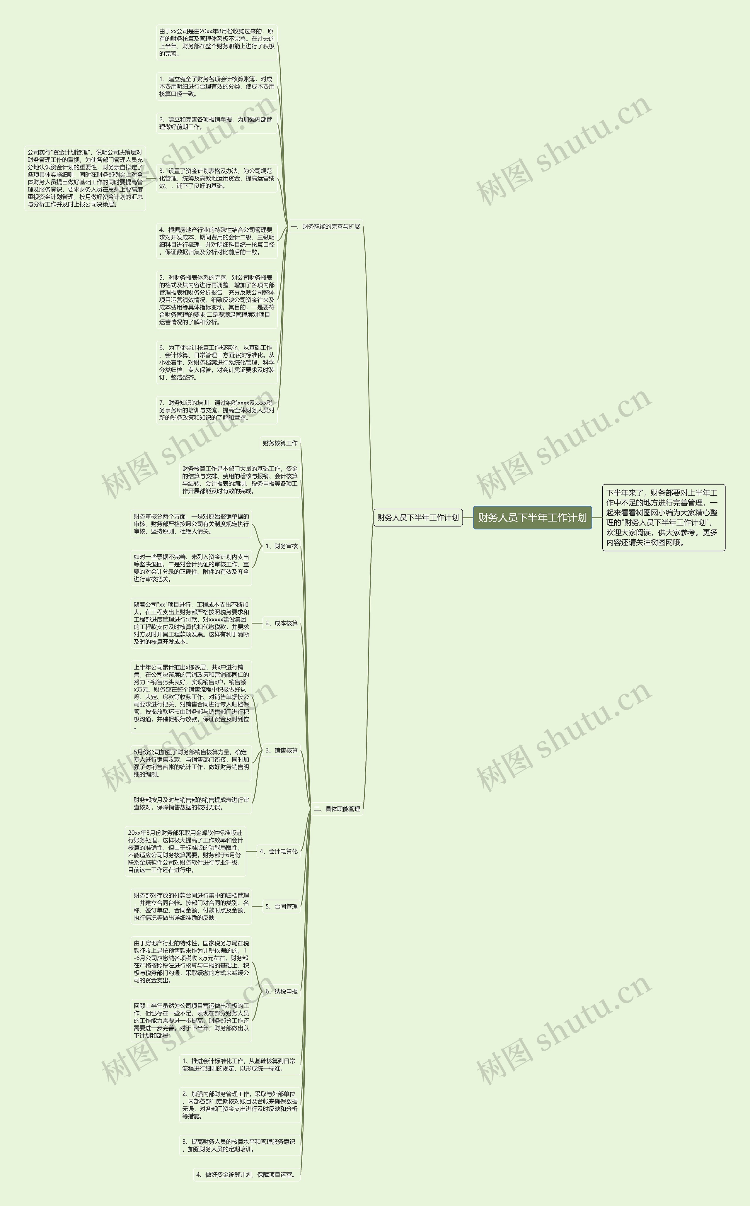 财务人员下半年工作计划思维导图