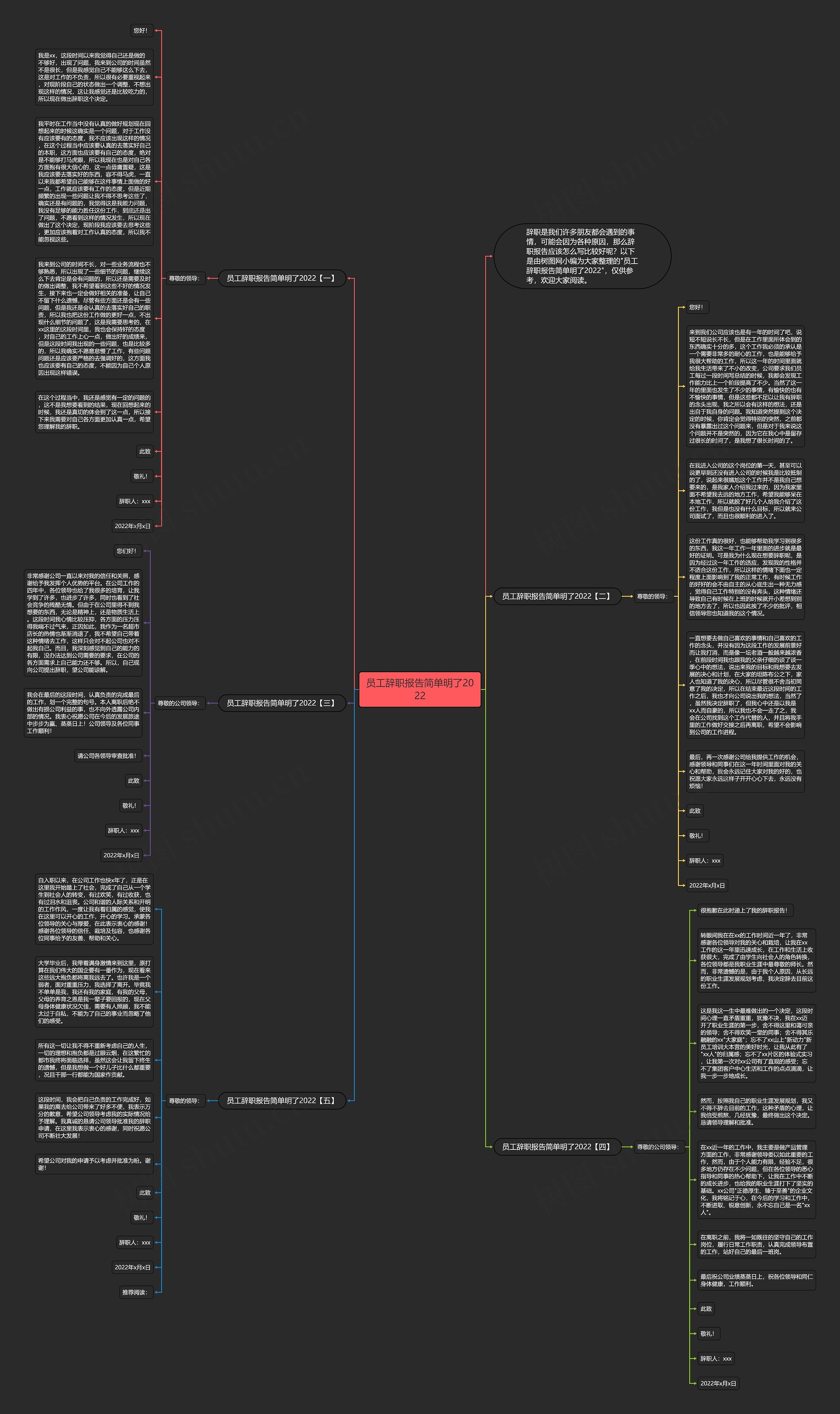 员工辞职报告简单明了2022思维导图高清图 员工辞职报告简单明了2022思维导图
