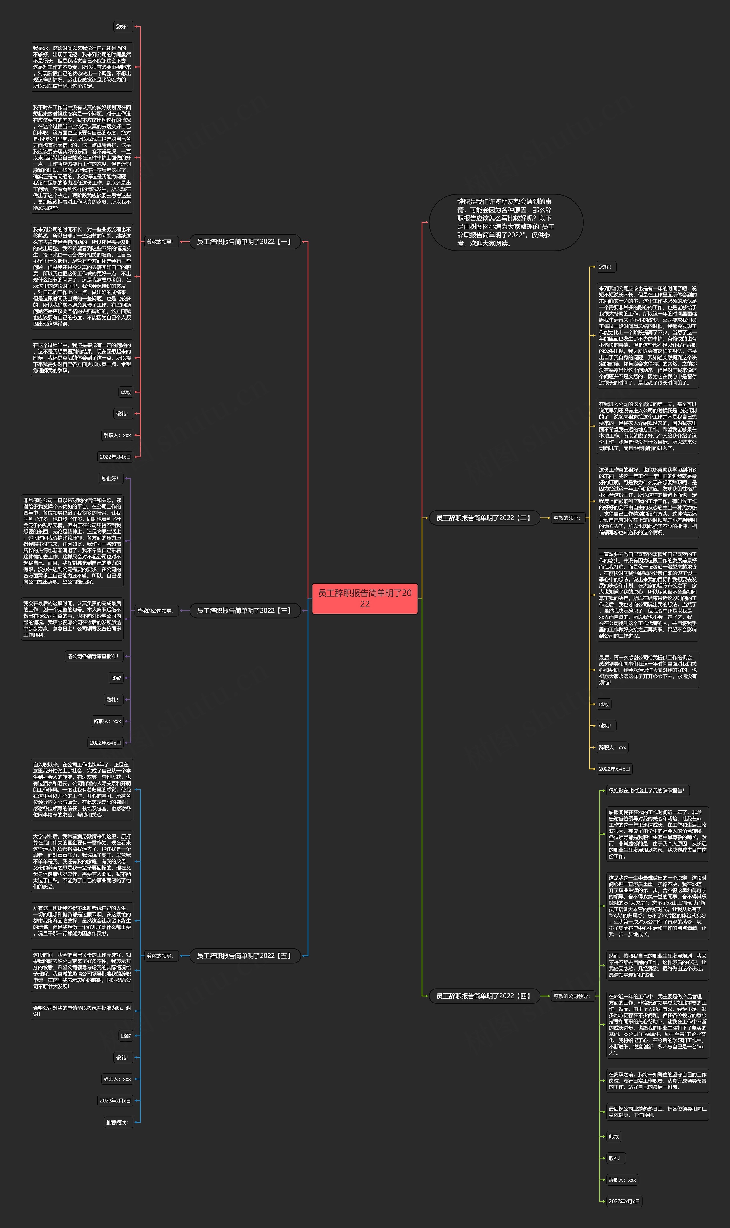 员工辞职报告简单明了2022思维导图