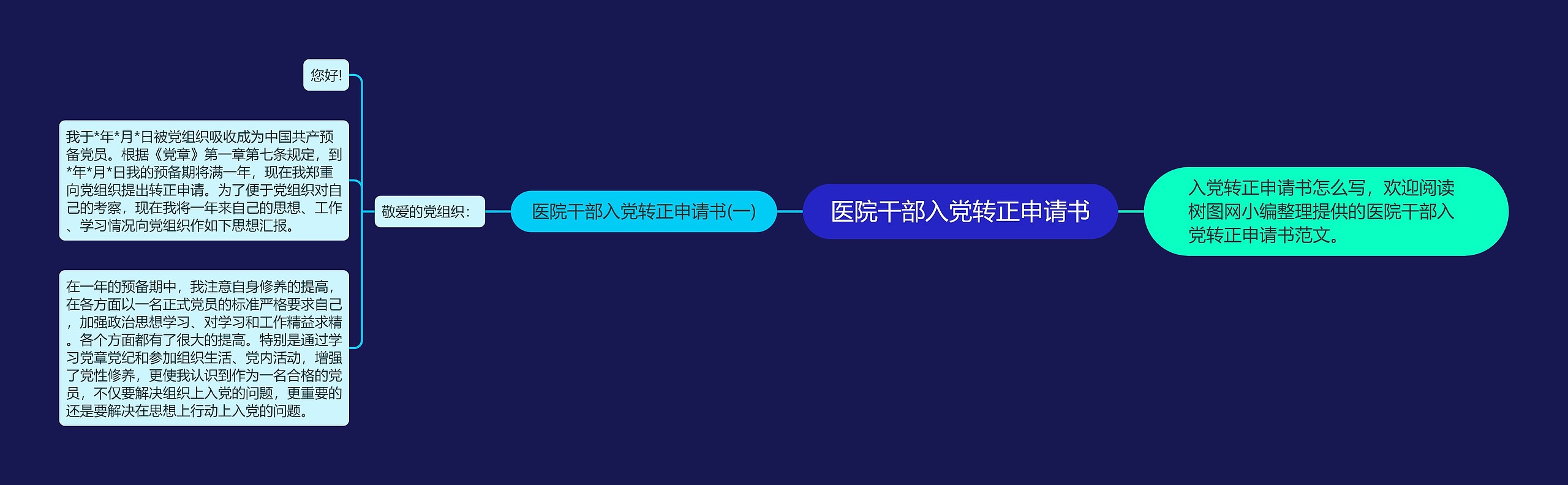 医院干部入党转正申请书思维导图