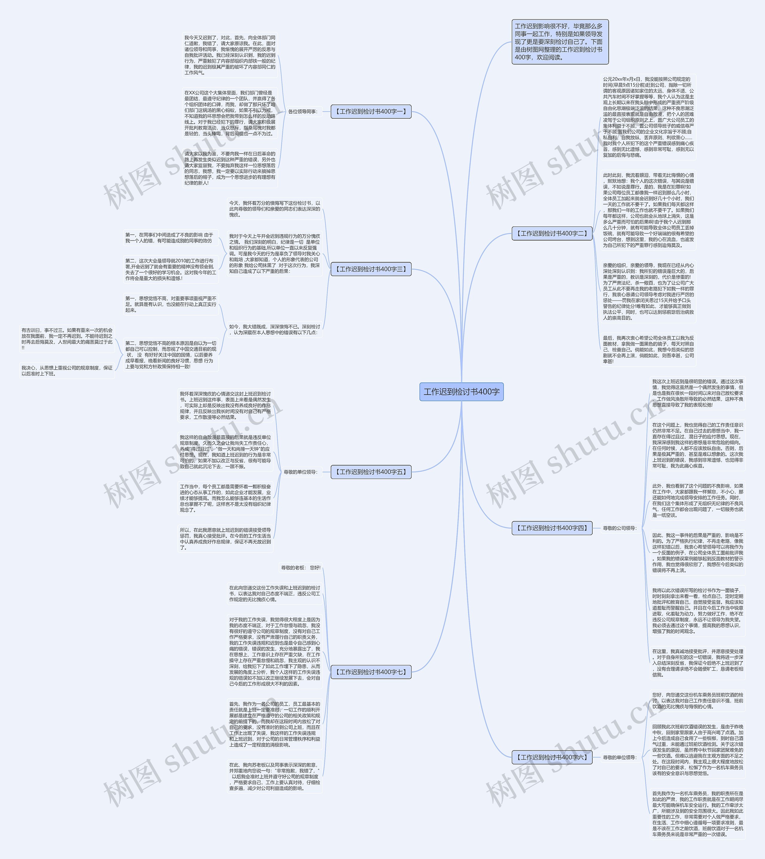 工作迟到检讨书400字思维导图