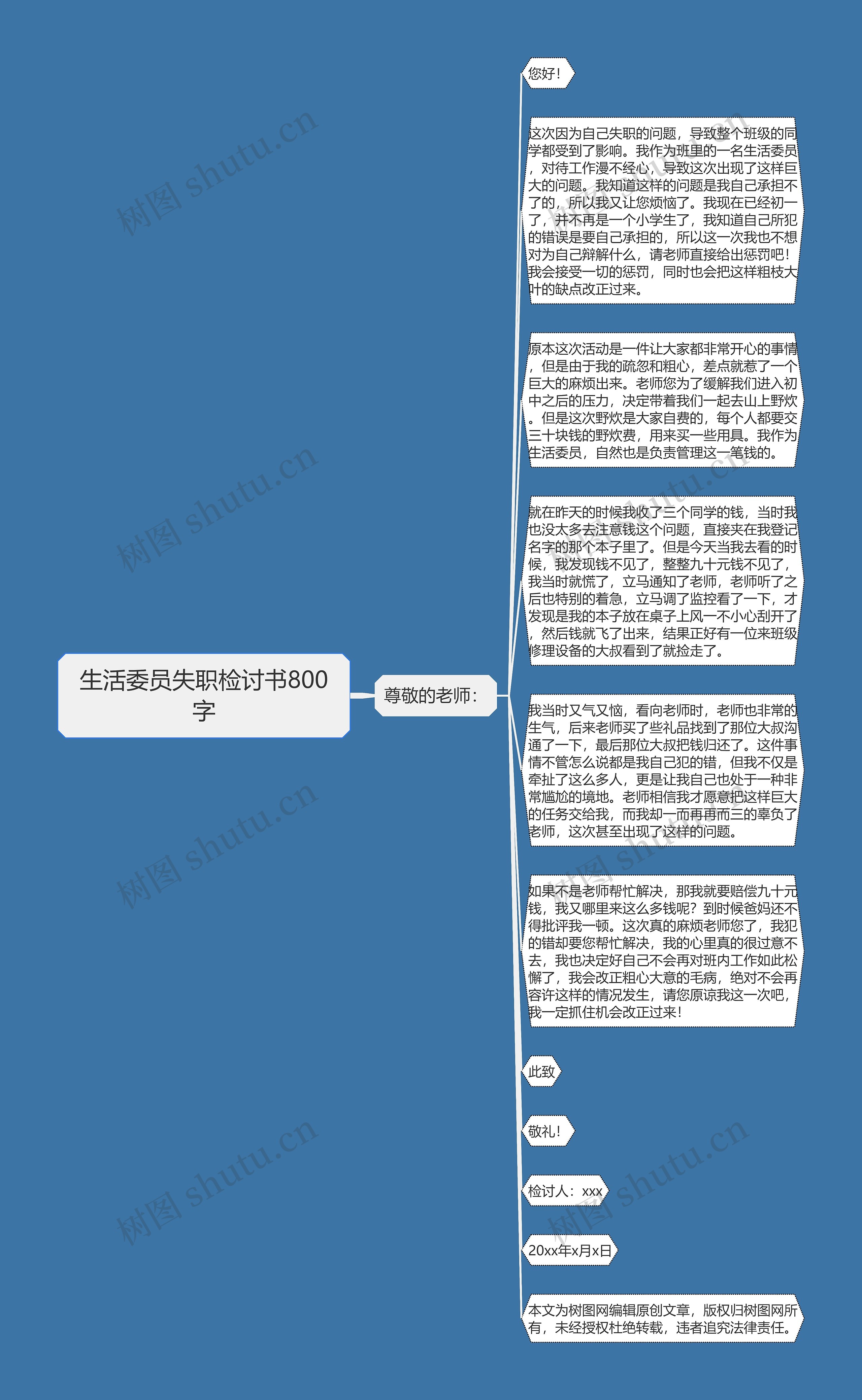 生活委员失职检讨书800字思维导图