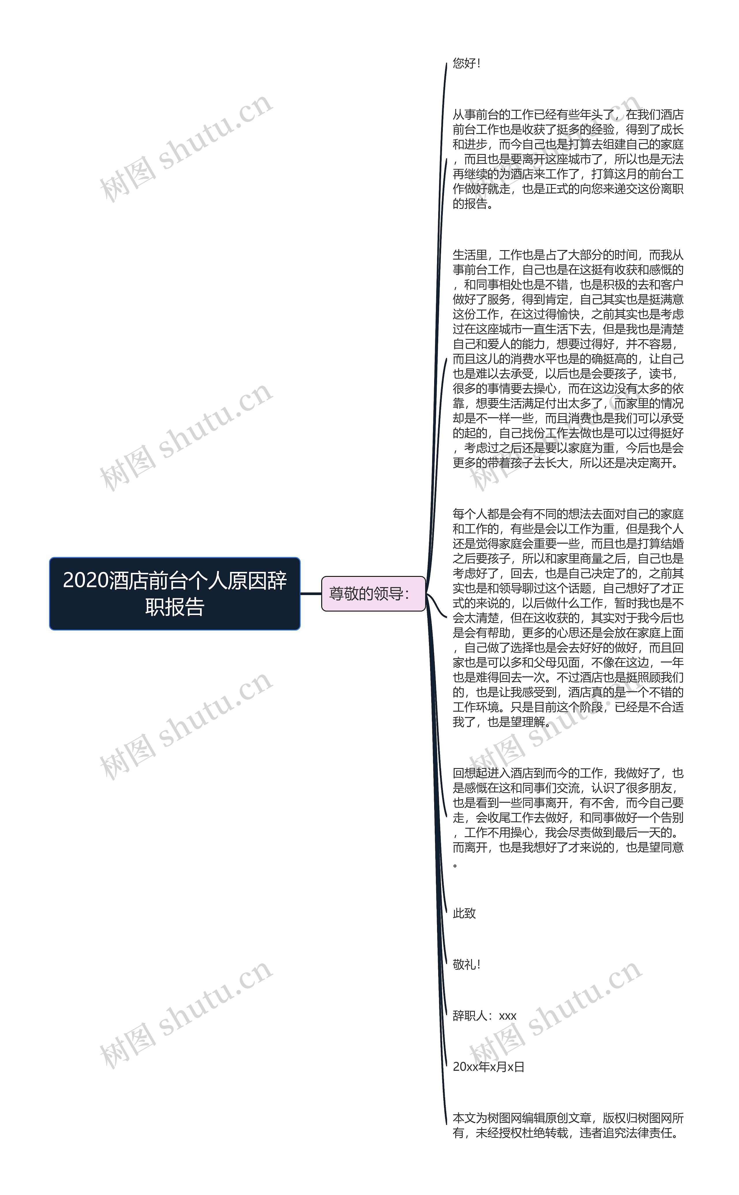 2020酒店前台个人原因辞职报告思维导图