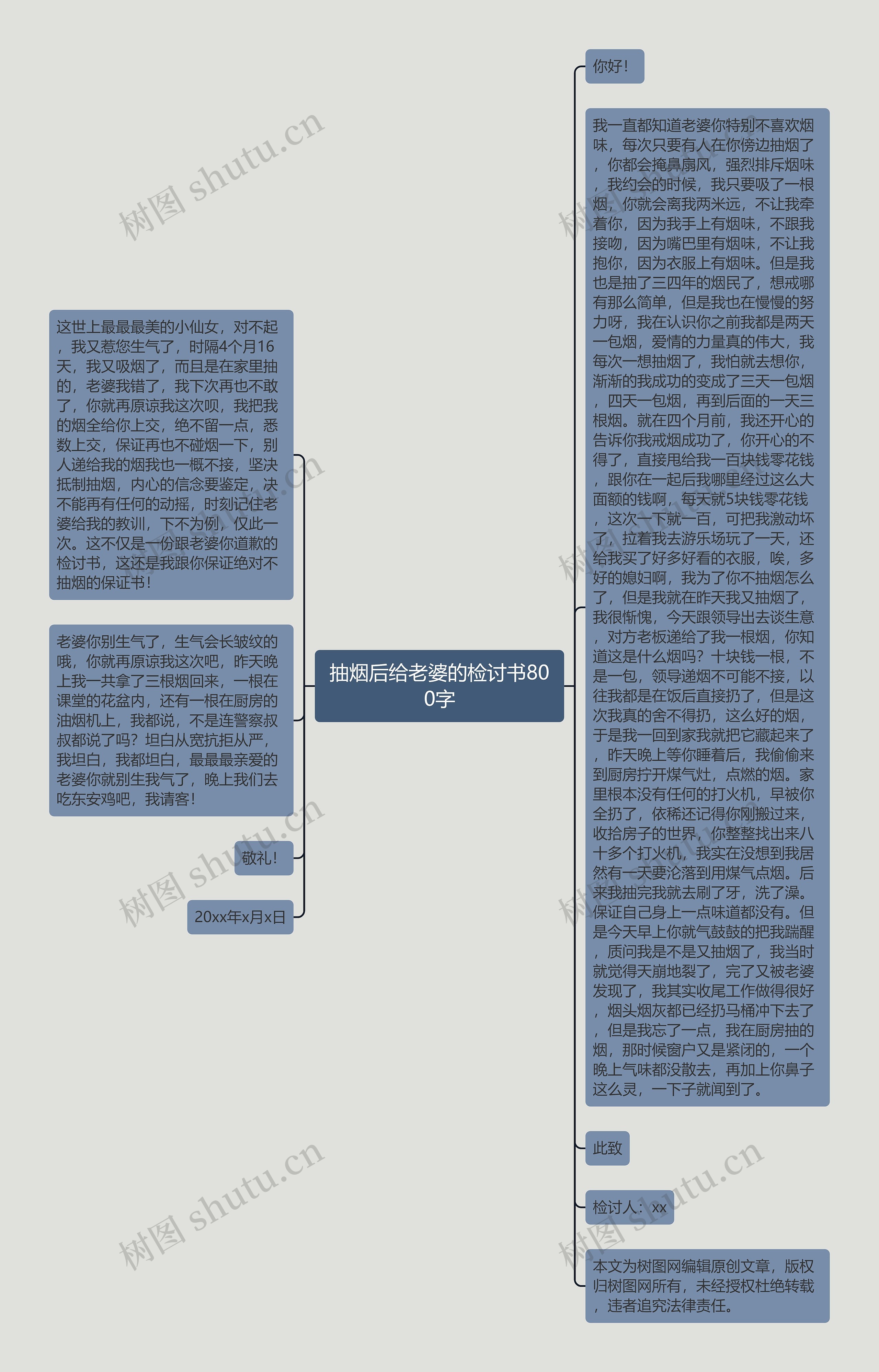 抽烟后给老婆的检讨书800字