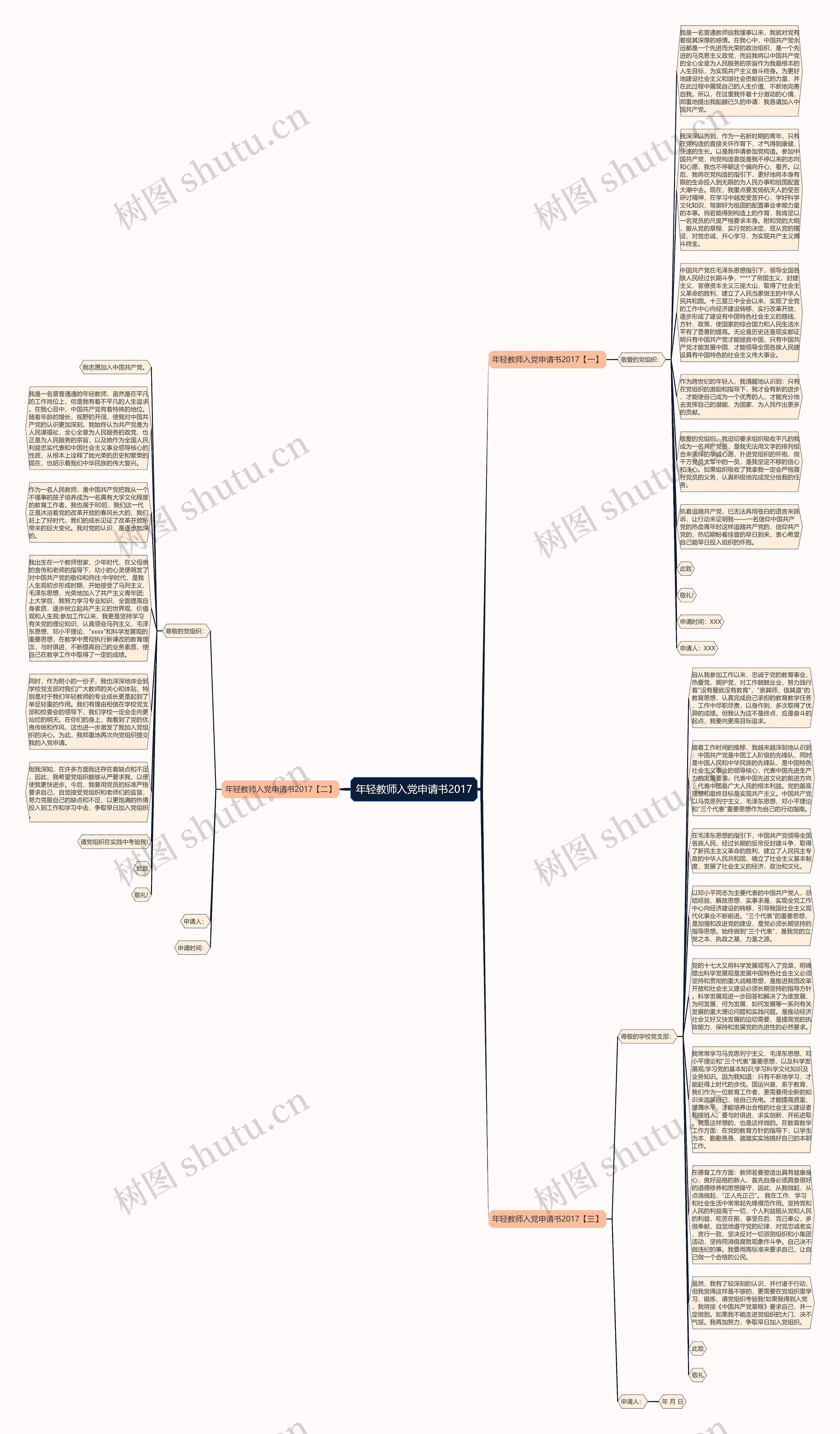 年轻教师入党申请书2017思维导图