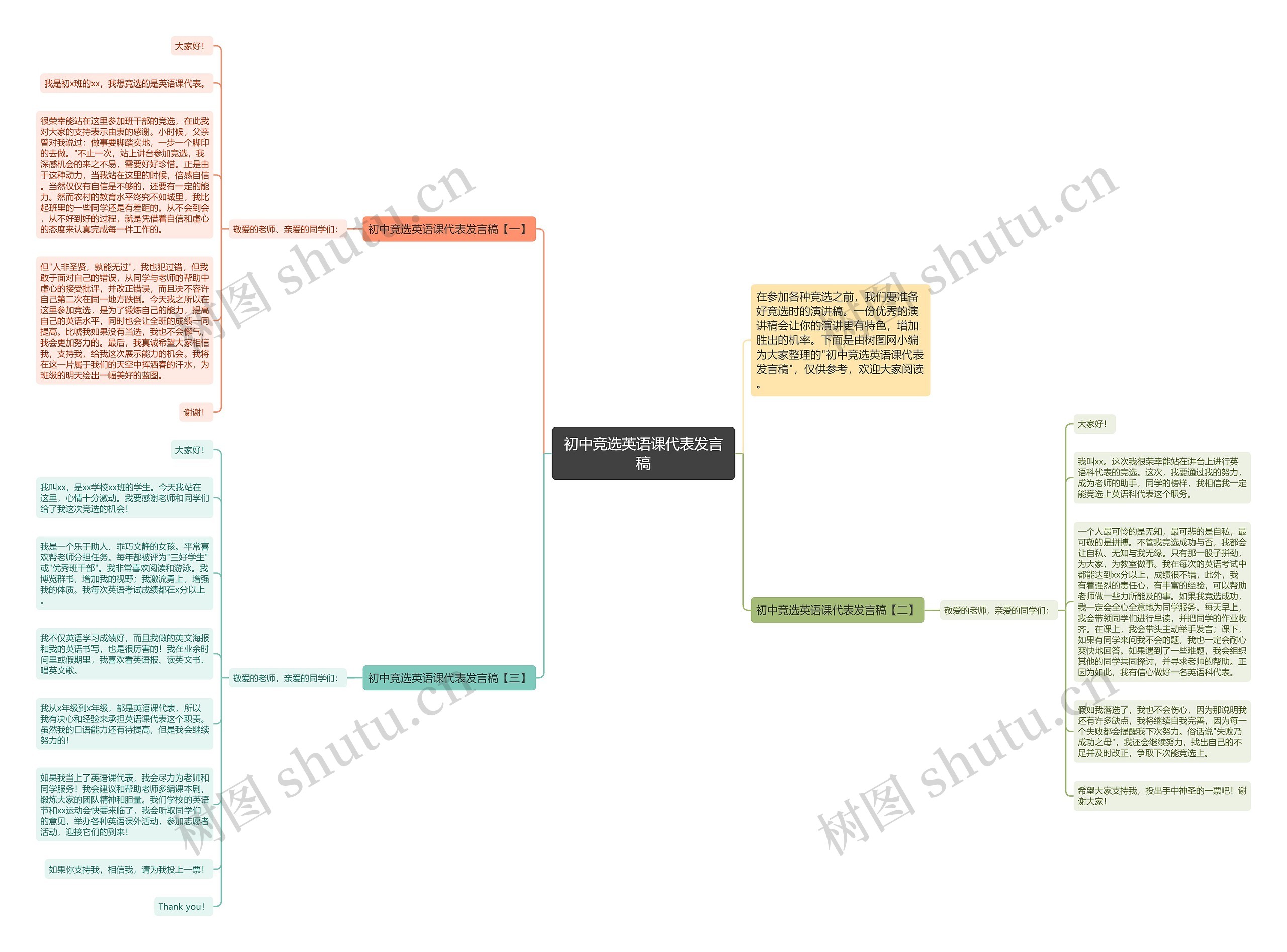 初中竞选英语课代表发言稿思维导图