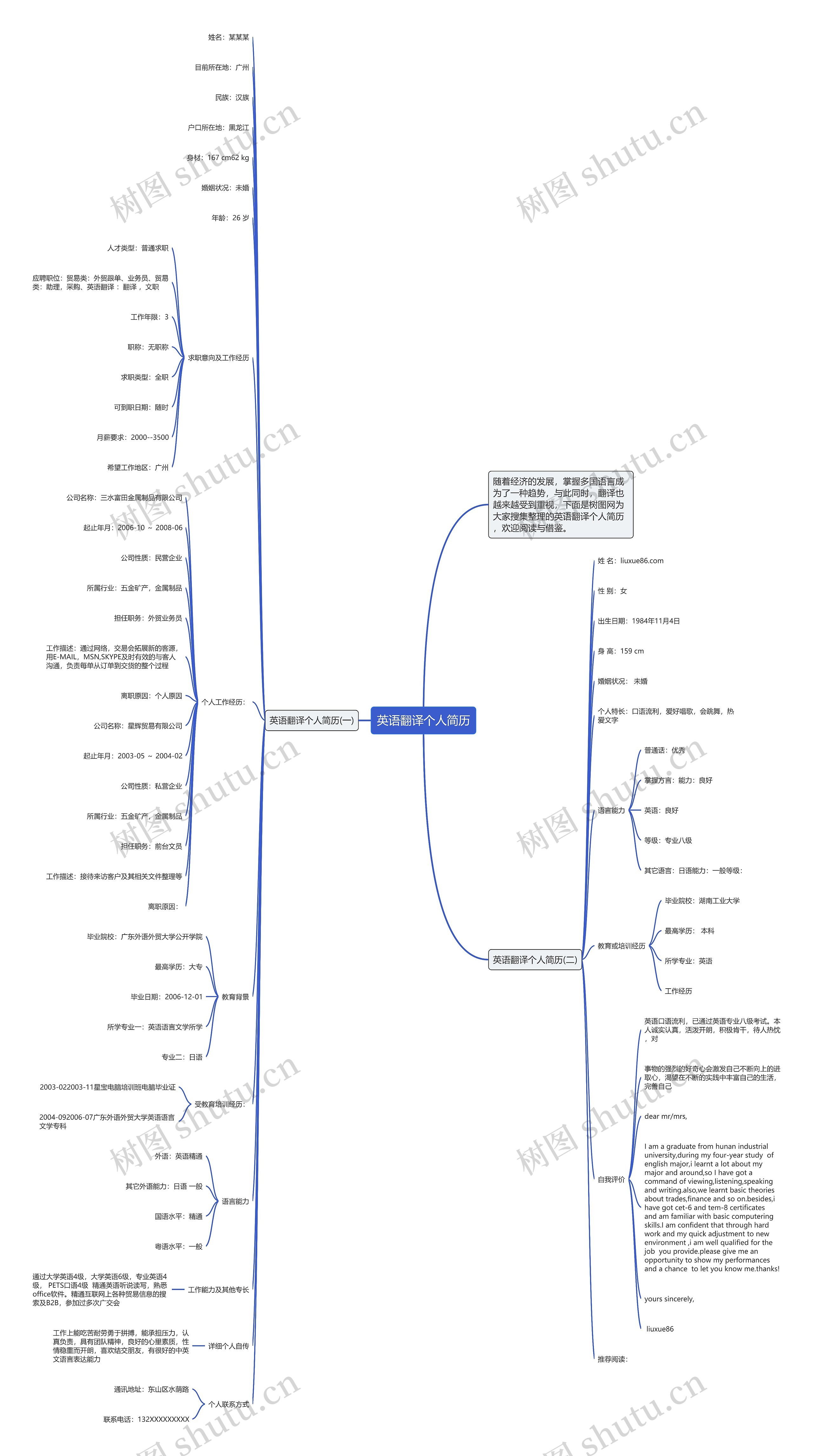 英语翻译个人简历思维导图