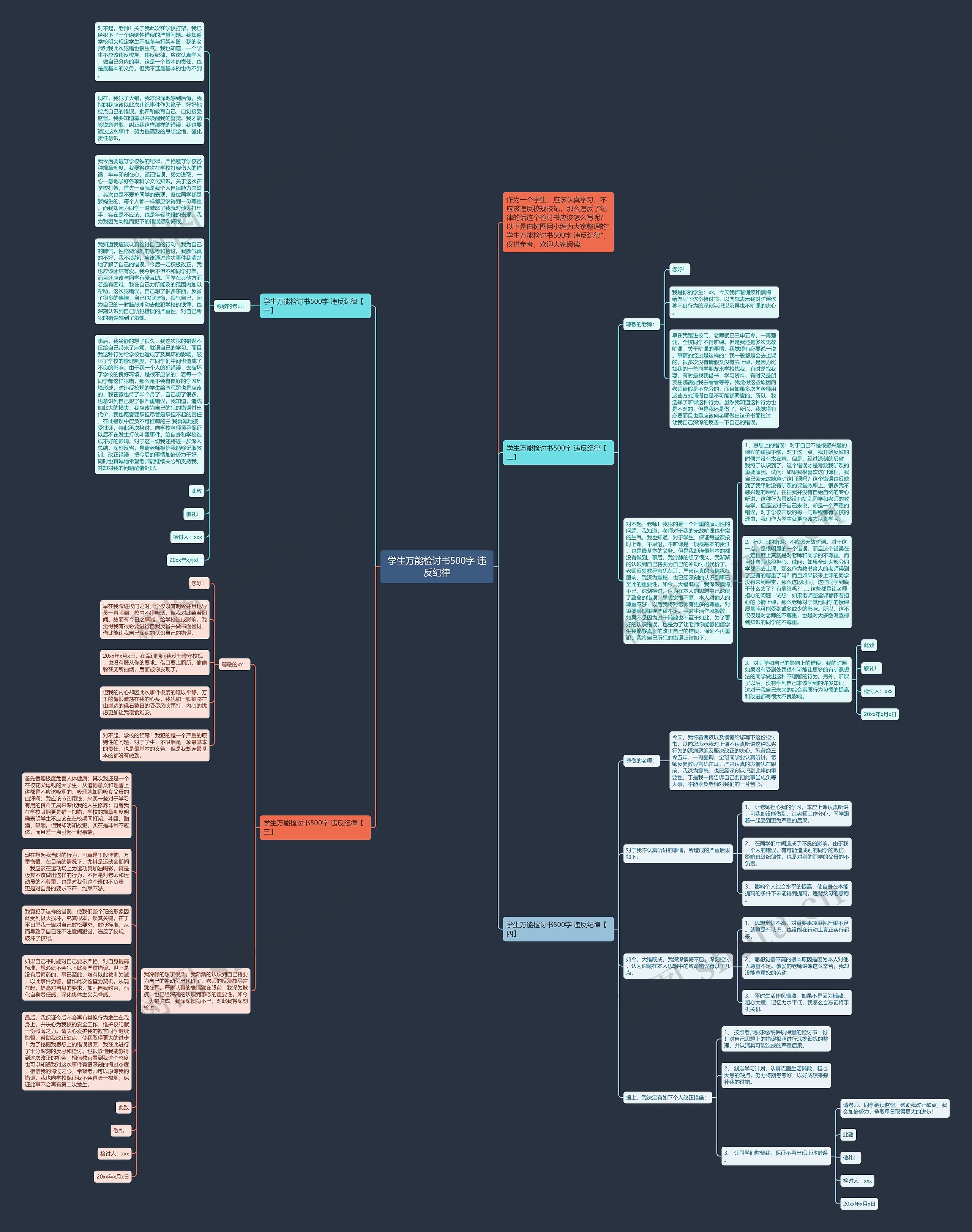 学生万能检讨书500字 违反纪律思维导图
