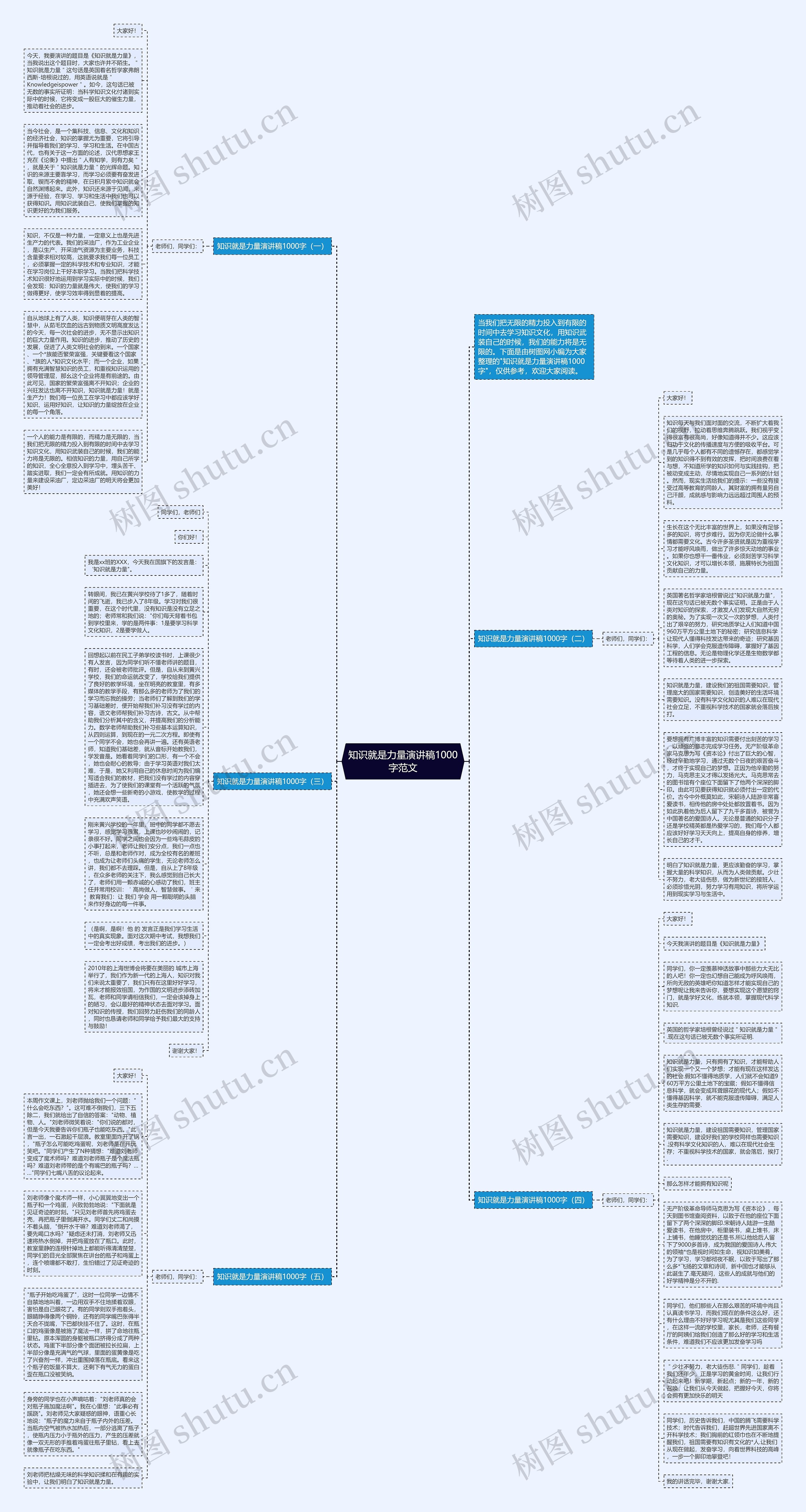 知识就是力量演讲稿1000字范文思维导图