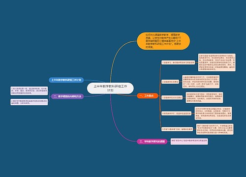 上半年数学教科研组工作计划思维导图