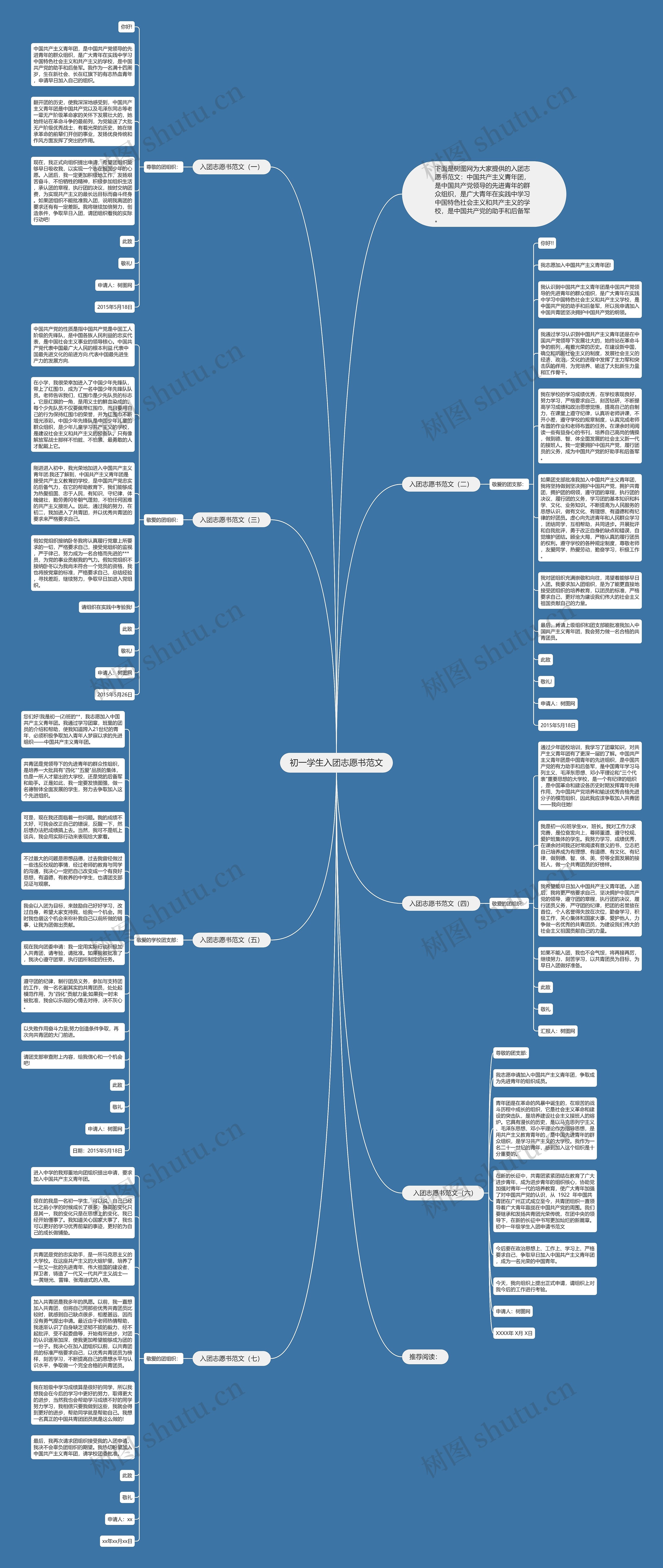 初一学生入团志愿书范文思维导图